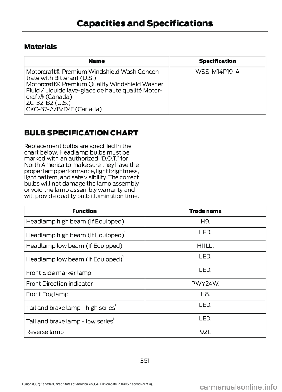 FORD FUSION 2020 Owners Manual Materials
Specification
Name
WSS-M14P19-A
Motorcraft® Premium Windshield Wash Concen-
trate with Bitterant (U.S.)
Motorcraft® Premium Quality Windshield Washer
Fluid / Liquide lave-glace de haute qu FORD FUSION 2020 Owners Manual Materials
Specification
Name
WSS-M14P19-A
Motorcraft® Premium Windshield Wash Concen-
trate with Bitterant (U.S.)
Motorcraft® Premium Quality Windshield Washer
Fluid / Liquide lave-glace de haute qu