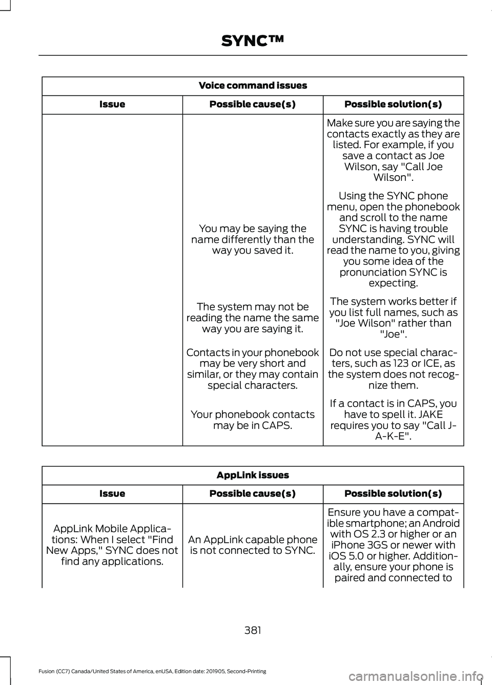 FORD FUSION 2020 Owners Manual Voice command issues
Possible solution(s)
Possible cause(s)
Issue
Make sure you are saying the
contacts exactly as they arelisted. For example, if you save a contact as JoeWilson, say "Call Joe Wi FORD FUSION 2020 Owners Manual Voice command issues
Possible solution(s)
Possible cause(s)
Issue
Make sure you are saying the
contacts exactly as they arelisted. For example, if you save a contact as JoeWilson, say "Call Joe Wi