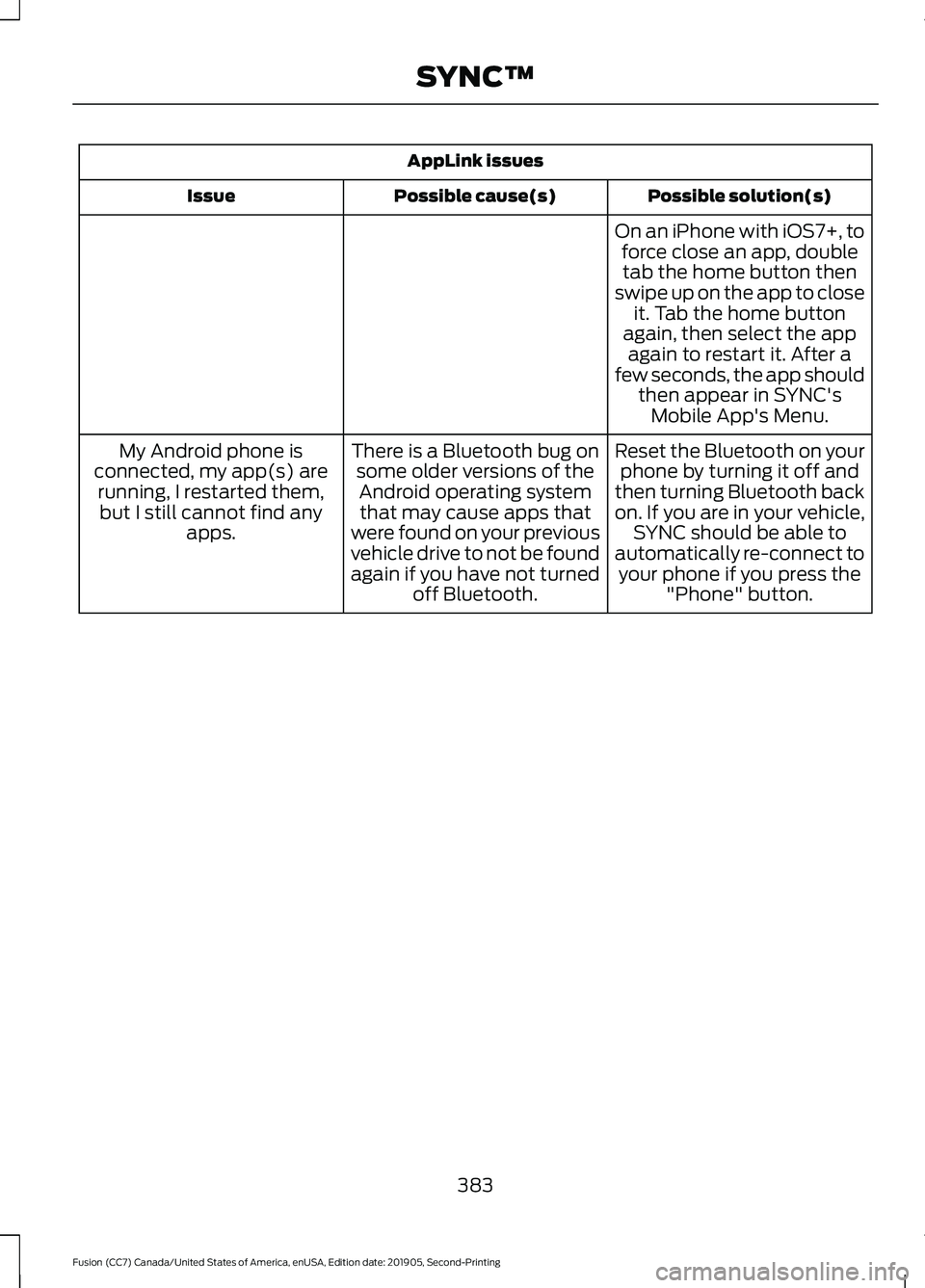 FORD FUSION 2020 Service Manual AppLink issues
Possible solution(s)
Possible cause(s)
Issue
On an iPhone with iOS7+, toforce close an app, doubletab the home button then
swipe up on the app to close it. Tab the home button
again, th FORD FUSION 2020 Service Manual AppLink issues
Possible solution(s)
Possible cause(s)
Issue
On an iPhone with iOS7+, toforce close an app, doubletab the home button then
swipe up on the app to close it. Tab the home button
again, th