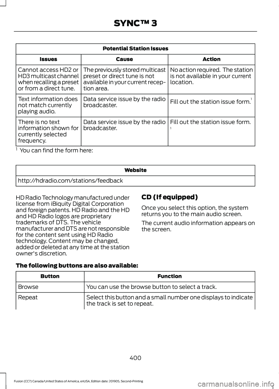FORD FUSION 2020 Owners Manual Potential Station Issues
Action
Cause
Issues
No action required. The station
is not available in your current
location.
The previously stored multicast
preset or direct tune is not
available in your FORD FUSION 2020 Owners Manual Potential Station Issues
Action
Cause
Issues
No action required. The station
is not available in your current
location.
The previously stored multicast
preset or direct tune is not
available in your