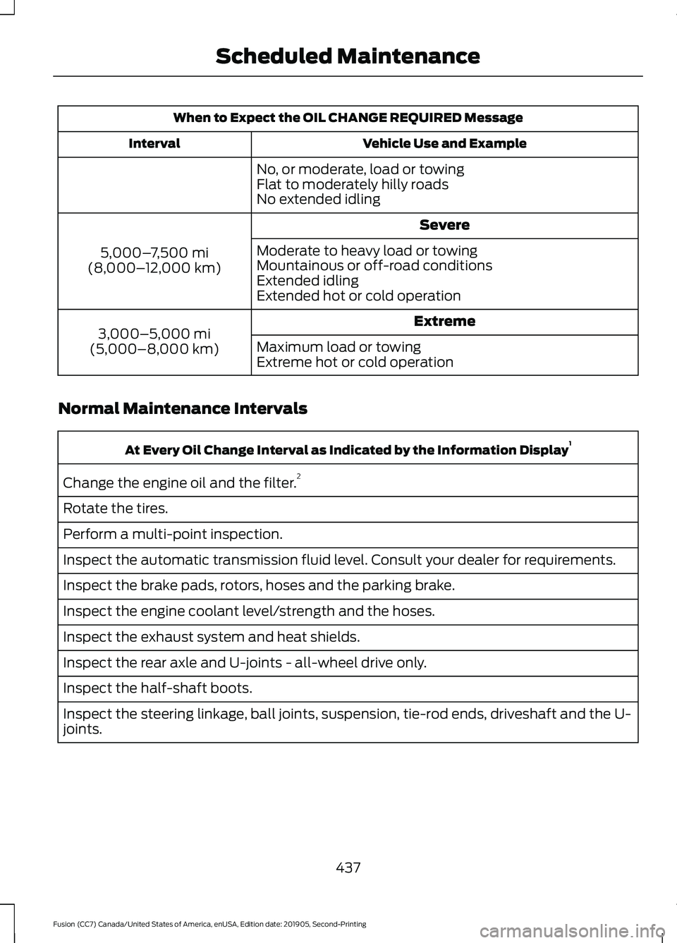 FORD FUSION 2020 Owners Manual When to Expect the OIL CHANGE REQUIRED Message
Vehicle Use and Example
Interval
No, or moderate, load or towing
Flat to moderately hilly roads
No extended idling Severe
5,000– 7,500 mi
(8,000– 12, FORD FUSION 2020 Owners Manual When to Expect the OIL CHANGE REQUIRED Message
Vehicle Use and Example
Interval
No, or moderate, load or towing
Flat to moderately hilly roads
No extended idling Severe
5,000– 7,500 mi
(8,000– 12,