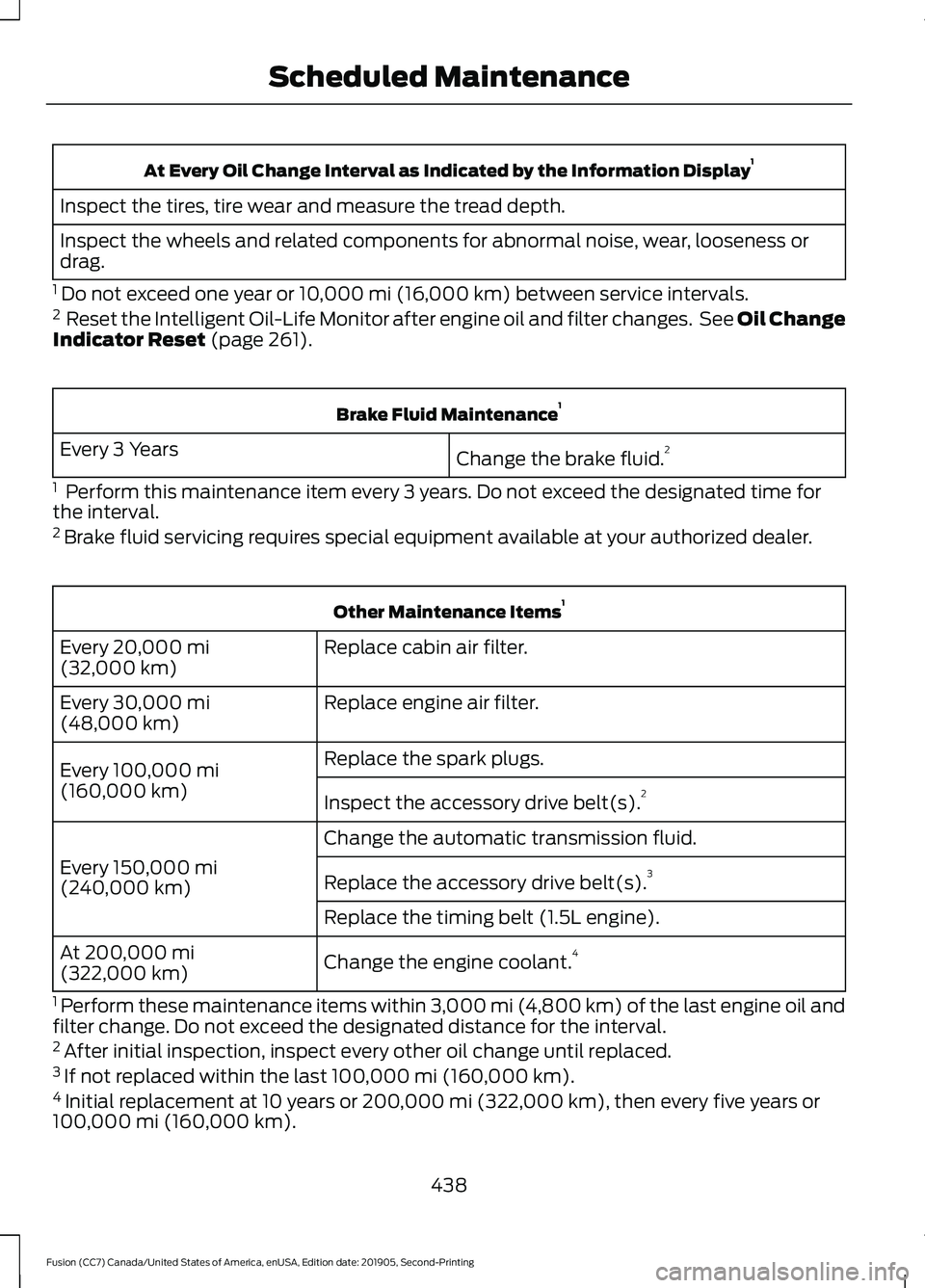 FORD FUSION 2020 Owners Manual At Every Oil Change Interval as Indicated by the Information Display
1
Inspect the tires, tire wear and measure the tread depth.
Inspect the wheels and related components for abnormal noise, wear, loo FORD FUSION 2020 Owners Manual At Every Oil Change Interval as Indicated by the Information Display
1
Inspect the tires, tire wear and measure the tread depth.
Inspect the wheels and related components for abnormal noise, wear, loo