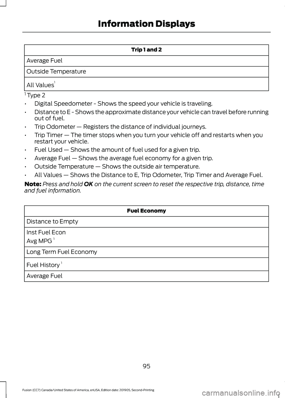 FORD FUSION 2020  Owners Manual Trip 1 and 2
Average Fuel
Outside Temperature
All Values 1
1  Type 2
• Digital Speedometer - Shows the speed your vehicle is traveling.
• Distance to E - Shows the approximate distance your vehicl