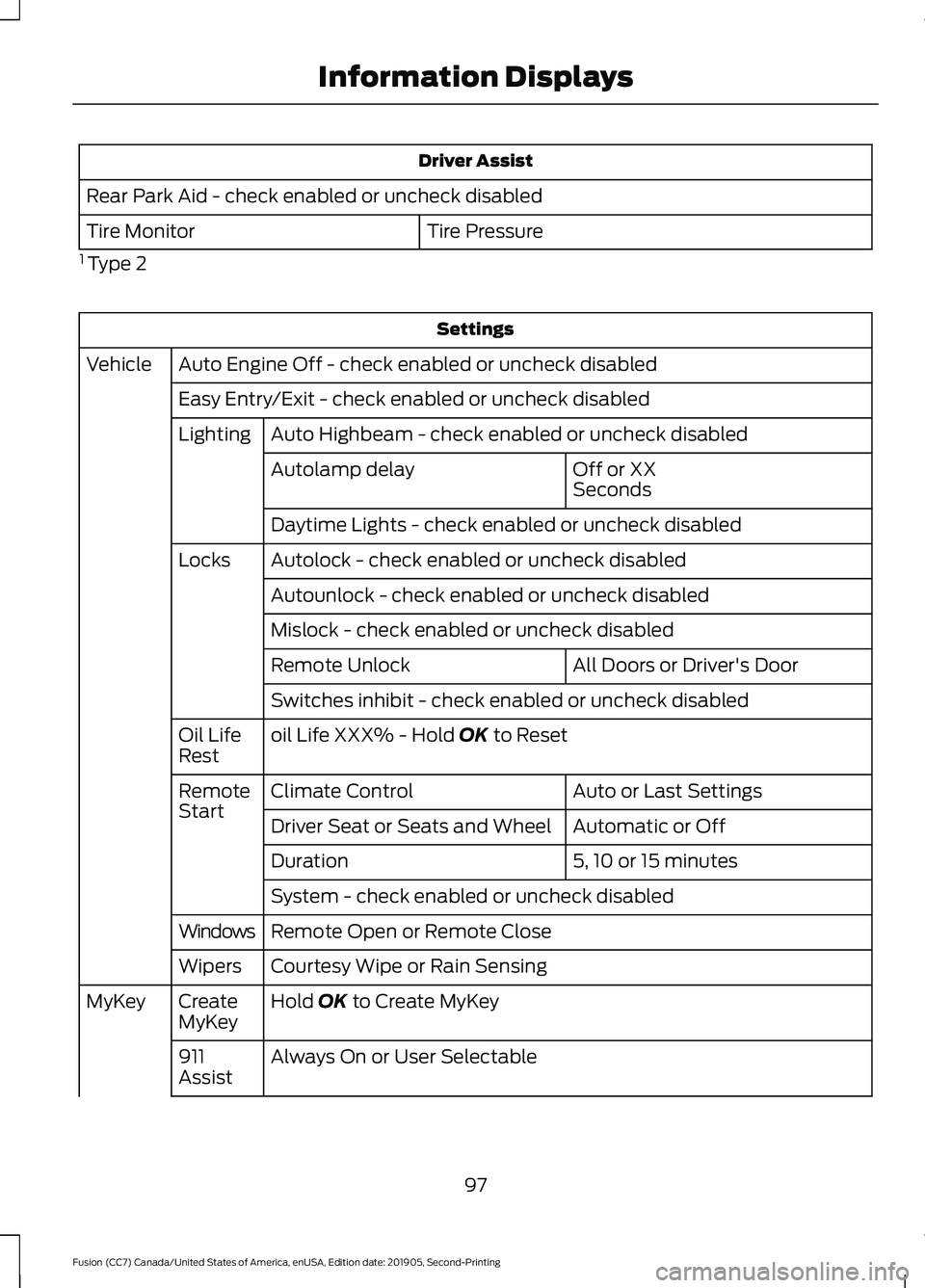 FORD FUSION 2020  Owners Manual Driver Assist
Rear Park Aid - check enabled or uncheck disabled Tire Pressure
Tire Monitor
1  Type 2 Settings
Auto Engine Off - check enabled or uncheck disabled
Vehicle
Easy Entry/Exit - check enable