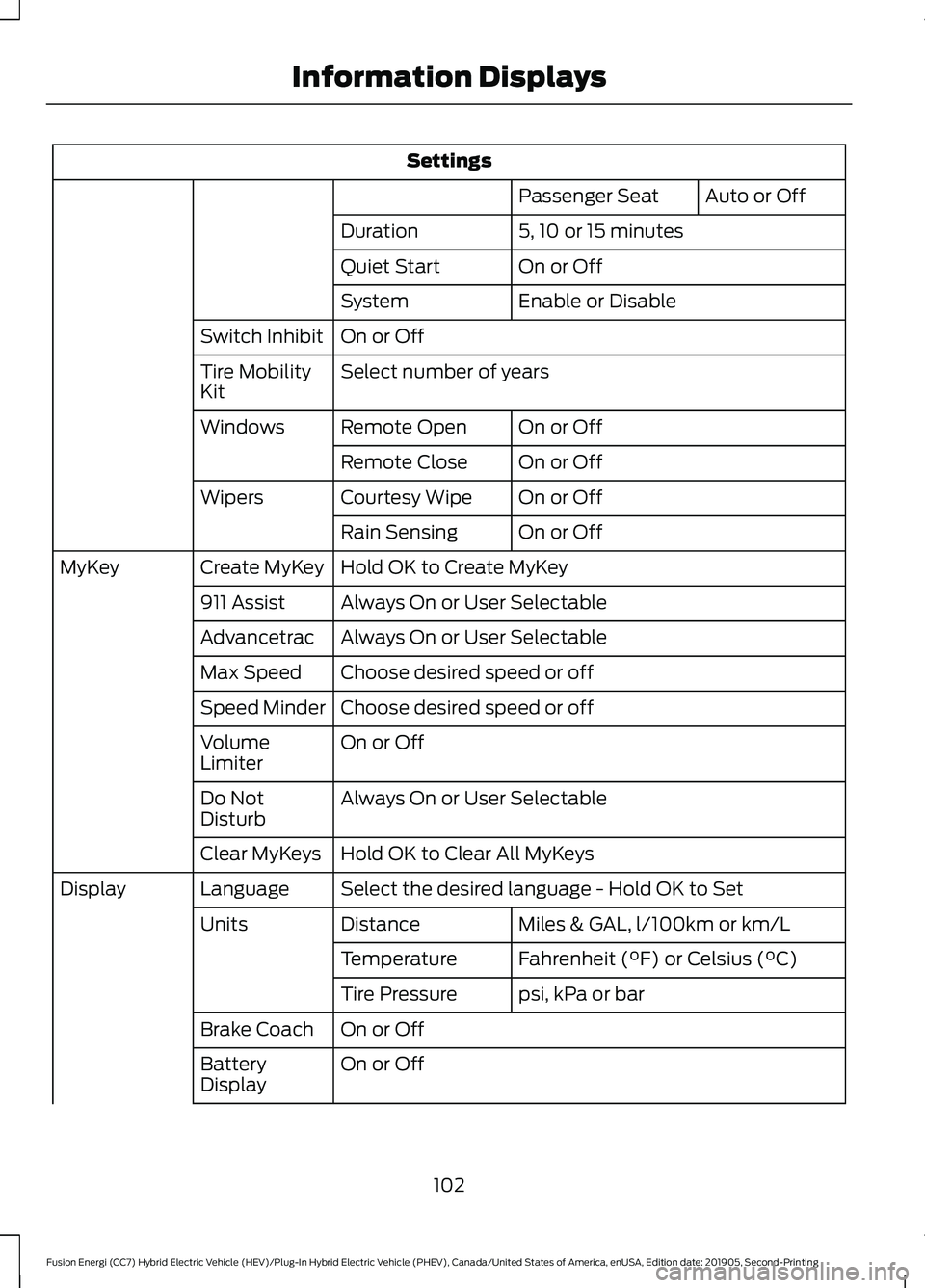FORD FUSION/HYBRID 2020 Owners Manual Settings
Auto or Off
Passenger Seat
5, 10 or 15 minutes
Duration
On or Off
Quiet Start
Enable or Disable
System
On or Off
Switch Inhibit
Select number of years
Tire Mobility
Kit
On or Off
Remote Open
FORD FUSION/HYBRID 2020 Owners Manual Settings
Auto or Off
Passenger Seat
5, 10 or 15 minutes
Duration
On or Off
Quiet Start
Enable or Disable
System
On or Off
Switch Inhibit
Select number of years
Tire Mobility
Kit
On or Off
Remote Open