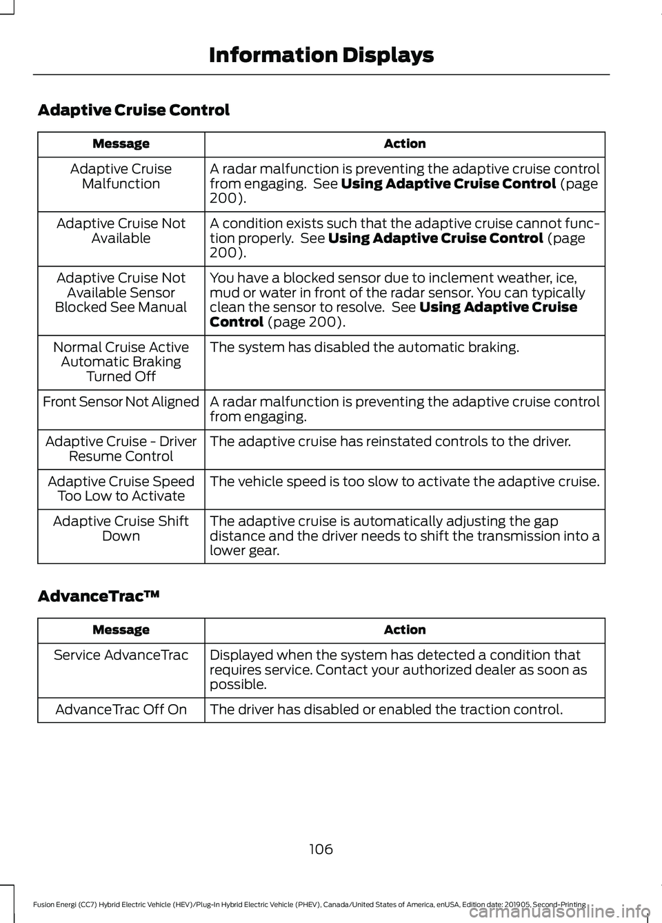 FORD FUSION/HYBRID 2020 User Guide Adaptive Cruise Control
Action
Message
A radar malfunction is preventing the adaptive cruise control
from engaging. See Using Adaptive Cruise Control (page
200).
Adaptive Cruise
Malfunction
A conditi FORD FUSION/HYBRID 2020 User Guide Adaptive Cruise Control
Action
Message
A radar malfunction is preventing the adaptive cruise control
from engaging. See Using Adaptive Cruise Control (page
200).
Adaptive Cruise
Malfunction
A conditi