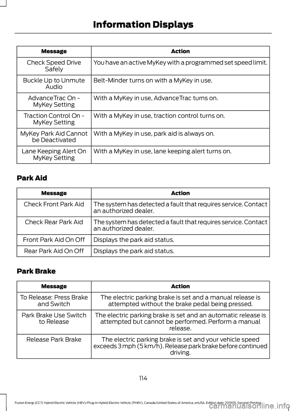 FORD FUSION/HYBRID 2020 Owners Guide Action
Message
You have an active MyKey with a programmed set speed limit.
Check Speed Drive
Safely
Belt-Minder turns on with a MyKey in use.
Buckle Up to Unmute
Audio
With a MyKey in use, AdvanceTrac FORD FUSION/HYBRID 2020 Owners Guide Action
Message
You have an active MyKey with a programmed set speed limit.
Check Speed Drive
Safely
Belt-Minder turns on with a MyKey in use.
Buckle Up to Unmute
Audio
With a MyKey in use, AdvanceTrac