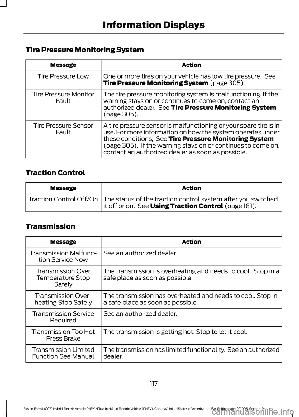 FORD FUSION/HYBRID 2020  Owners Manual Tire Pressure Monitoring System
Action
Message
One or more tires on your vehicle has low tire pressure.  See
Tire Pressure Monitoring System (page 305).
Tire Pressure Low
The tire pressure monitoring 