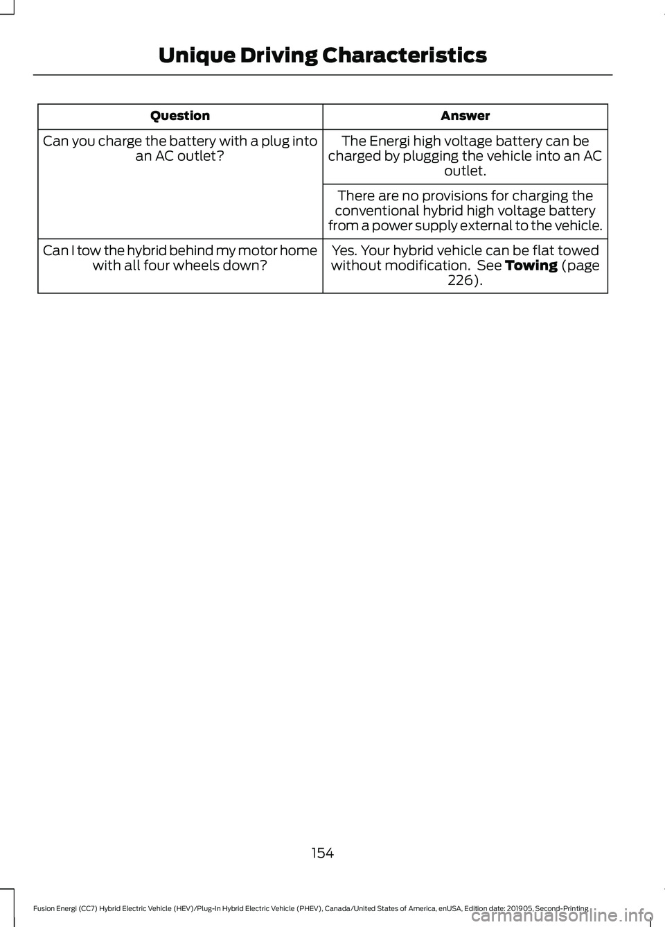 FORD FUSION/HYBRID 2020 Owners Manual Answer
Question
The Energi high voltage battery can be
charged by plugging the vehicle into an AC outlet.
Can you charge the battery with a plug into
an AC outlet?
There are no provisions for charging FORD FUSION/HYBRID 2020 Owners Manual Answer
Question
The Energi high voltage battery can be
charged by plugging the vehicle into an AC outlet.
Can you charge the battery with a plug into
an AC outlet?
There are no provisions for charging