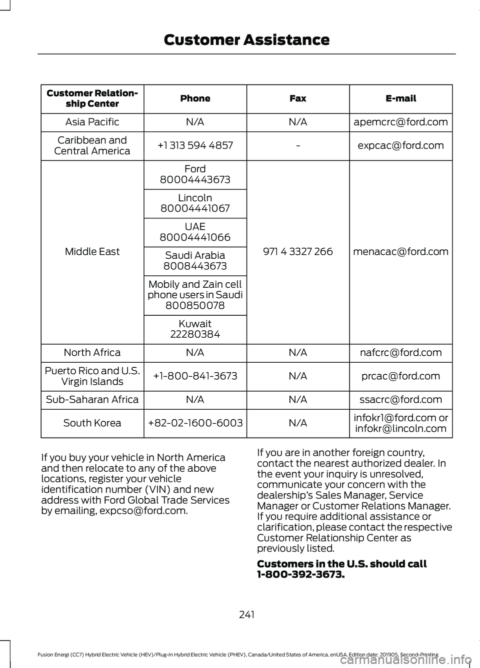 FORD FUSION/HYBRID 2020 Service Manual E-mail
Fax
Phone
Customer Relation-
ship Center
apemcrc@ford.com
N/A
N/A
Asia Pacific
expcac@ford.com
-
+1 313 594 4857
Caribbean and
Central America
menacac@ford.com
971 4 3327 266
Ford
Middle East 8