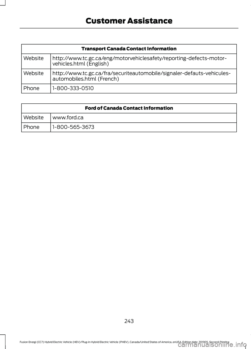 FORD FUSION/HYBRID 2020 Owners Manual Transport Canada Contact Information
http://www.tc.gc.ca/eng/motorvehiclesafety/reporting-defects-motor-
vehicles.html (English)
Website
http://www.tc.gc.ca/fra/securiteautomobile/signaler-defauts-veh FORD FUSION/HYBRID 2020 Owners Manual Transport Canada Contact Information
http://www.tc.gc.ca/eng/motorvehiclesafety/reporting-defects-motor-
vehicles.html (English)
Website
http://www.tc.gc.ca/fra/securiteautomobile/signaler-defauts-veh