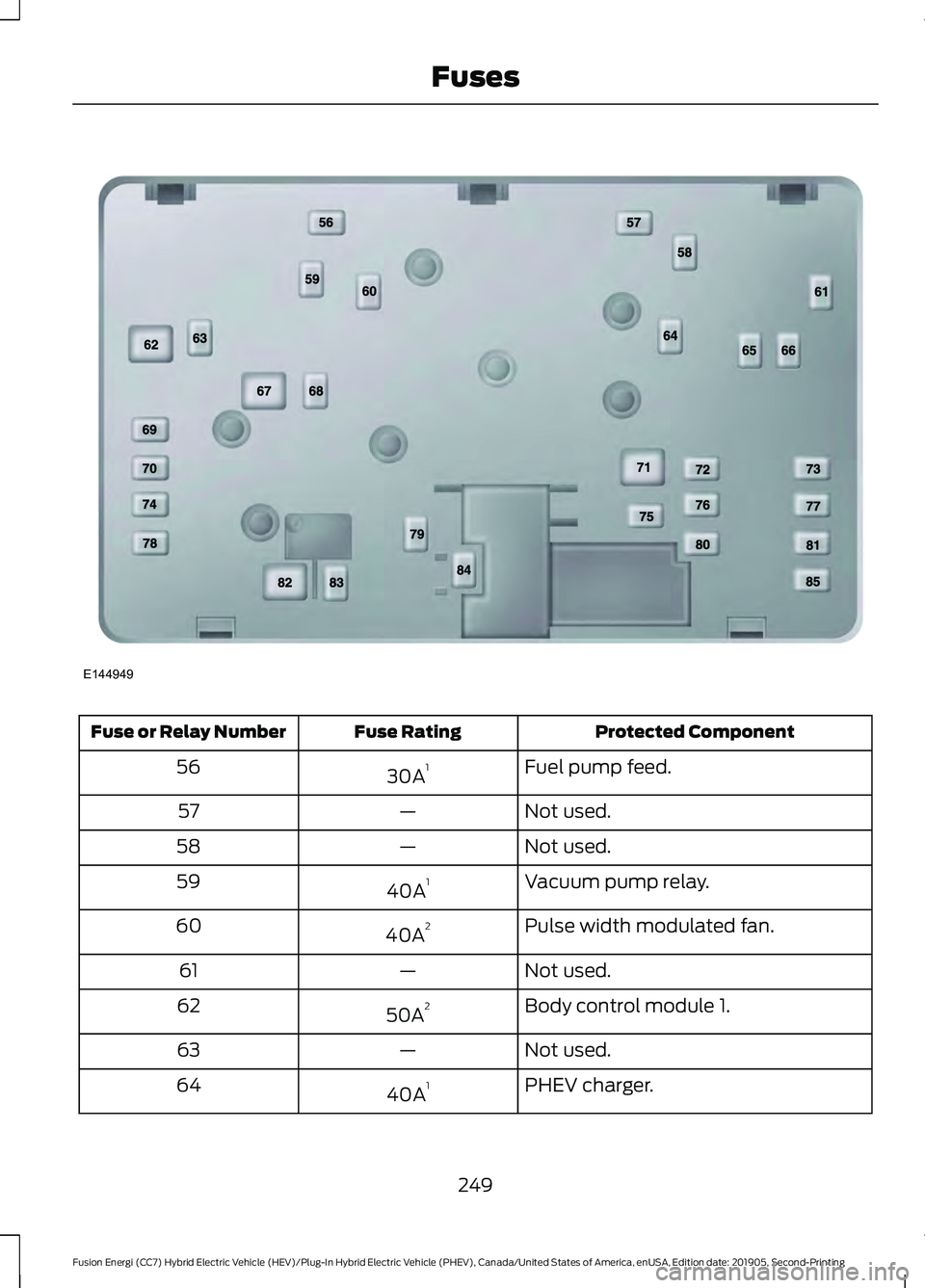 FORD FUSION/HYBRID 2020 Owners Manual Protected Component
Fuse Rating
Fuse or Relay Number
Fuel pump feed.
30A 1
56
Not used.
—
57
Not used.
—
58
Vacuum pump relay.
40A 1
59
Pulse width modulated fan.
40A 2
60
Not used.
—
61
Body co FORD FUSION/HYBRID 2020 Owners Manual Protected Component
Fuse Rating
Fuse or Relay Number
Fuel pump feed.
30A 1
56
Not used.
—
57
Not used.
—
58
Vacuum pump relay.
40A 1
59
Pulse width modulated fan.
40A 2
60
Not used.
—
61
Body co