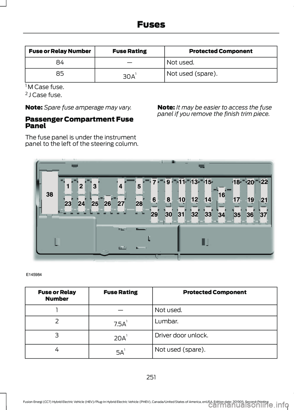 FORD FUSION/HYBRID 2020 Owners Manual Protected Component
Fuse Rating
Fuse or Relay Number
Not used.
—
84
Not used (spare).
30A 1
85
1 M Case fuse.
2 J Case fuse.
Note: Spare fuse amperage may vary.
Passenger Compartment Fuse
Panel
Th FORD FUSION/HYBRID 2020 Owners Manual Protected Component
Fuse Rating
Fuse or Relay Number
Not used.
—
84
Not used (spare).
30A 1
85
1 M Case fuse.
2 J Case fuse.
Note: Spare fuse amperage may vary.
Passenger Compartment Fuse
Panel
Th