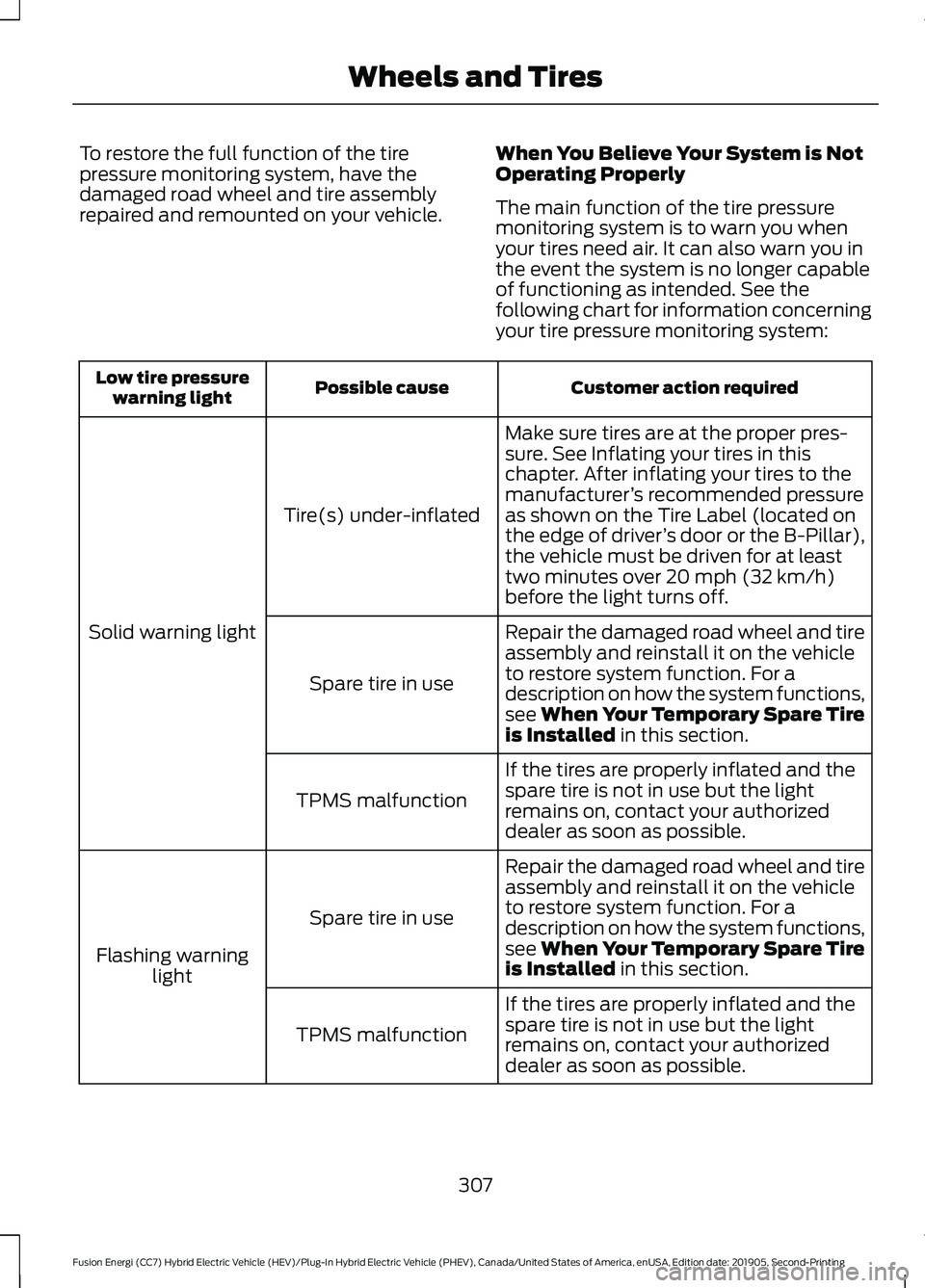 FORD FUSION/HYBRID 2020 Owners Manual To restore the full function of the tire
pressure monitoring system, have the
damaged road wheel and tire assembly
repaired and remounted on your vehicle.
When You Believe Your System is Not
Operating FORD FUSION/HYBRID 2020 Owners Manual To restore the full function of the tire
pressure monitoring system, have the
damaged road wheel and tire assembly
repaired and remounted on your vehicle.
When You Believe Your System is Not
Operating