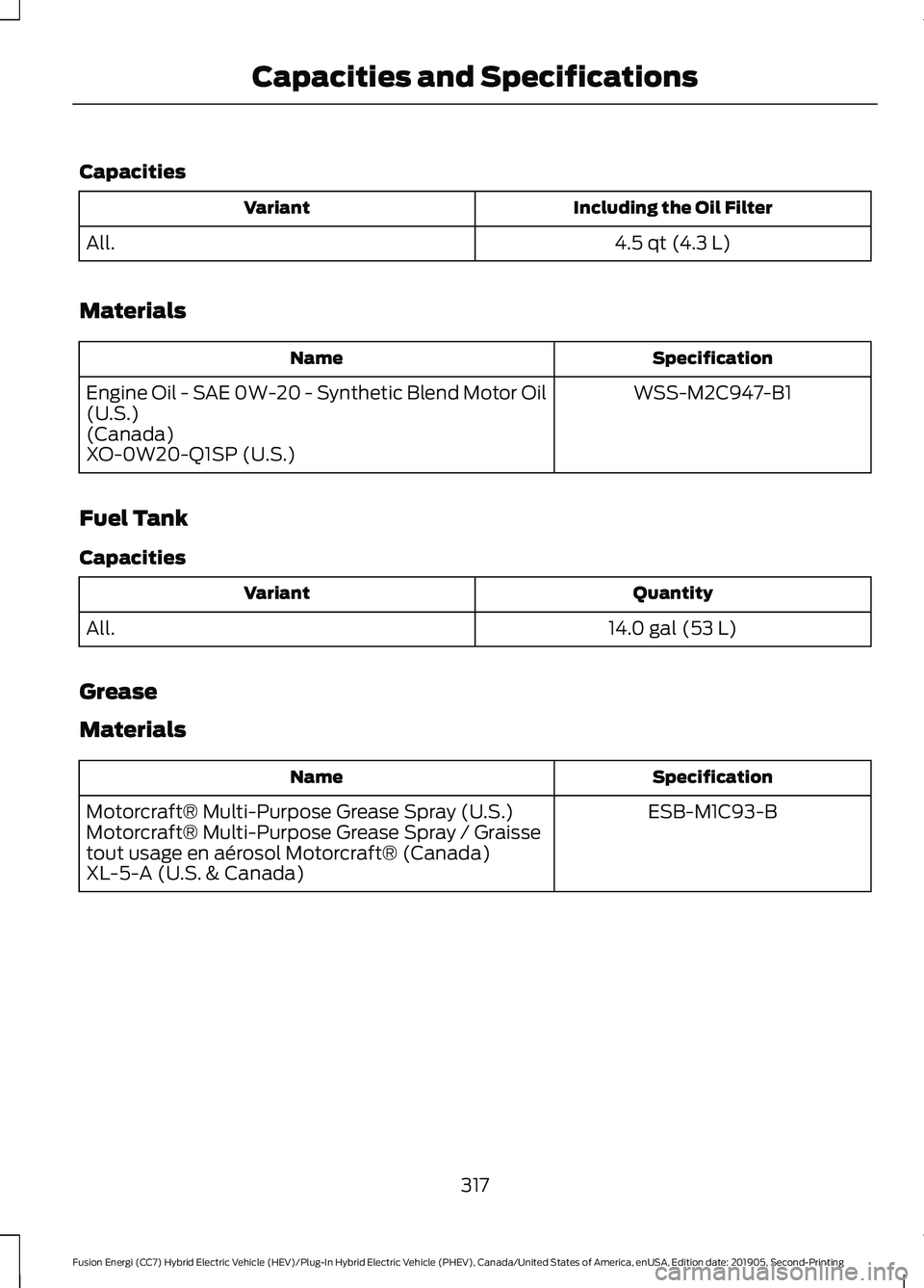 FORD FUSION/HYBRID 2020 Owners Manual Capacities
Including the Oil Filter
Variant
4.5 qt (4.3 L)
All.
Materials Specification
Name
WSS-M2C947-B1
Engine Oil - SAE 0W-20 - Synthetic Blend Motor Oil
(U.S.)
(Canada)
XO-0W20-Q1SP (U.S.)
Fuel T FORD FUSION/HYBRID 2020 Owners Manual Capacities
Including the Oil Filter
Variant
4.5 qt (4.3 L)
All.
Materials Specification
Name
WSS-M2C947-B1
Engine Oil - SAE 0W-20 - Synthetic Blend Motor Oil
(U.S.)
(Canada)
XO-0W20-Q1SP (U.S.)
Fuel T
