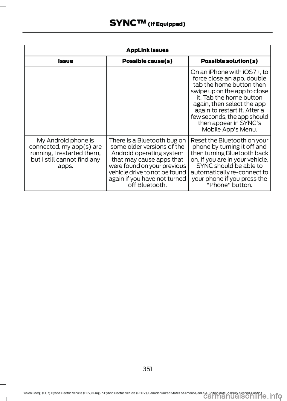 FORD FUSION/HYBRID 2020 Owners Manual AppLink issues
Possible solution(s)
Possible cause(s)
Issue
On an iPhone with iOS7+, toforce close an app, doubletab the home button then
swipe up on the app to close it. Tab the home button
again, th FORD FUSION/HYBRID 2020 Owners Manual AppLink issues
Possible solution(s)
Possible cause(s)
Issue
On an iPhone with iOS7+, toforce close an app, doubletab the home button then
swipe up on the app to close it. Tab the home button
again, th
