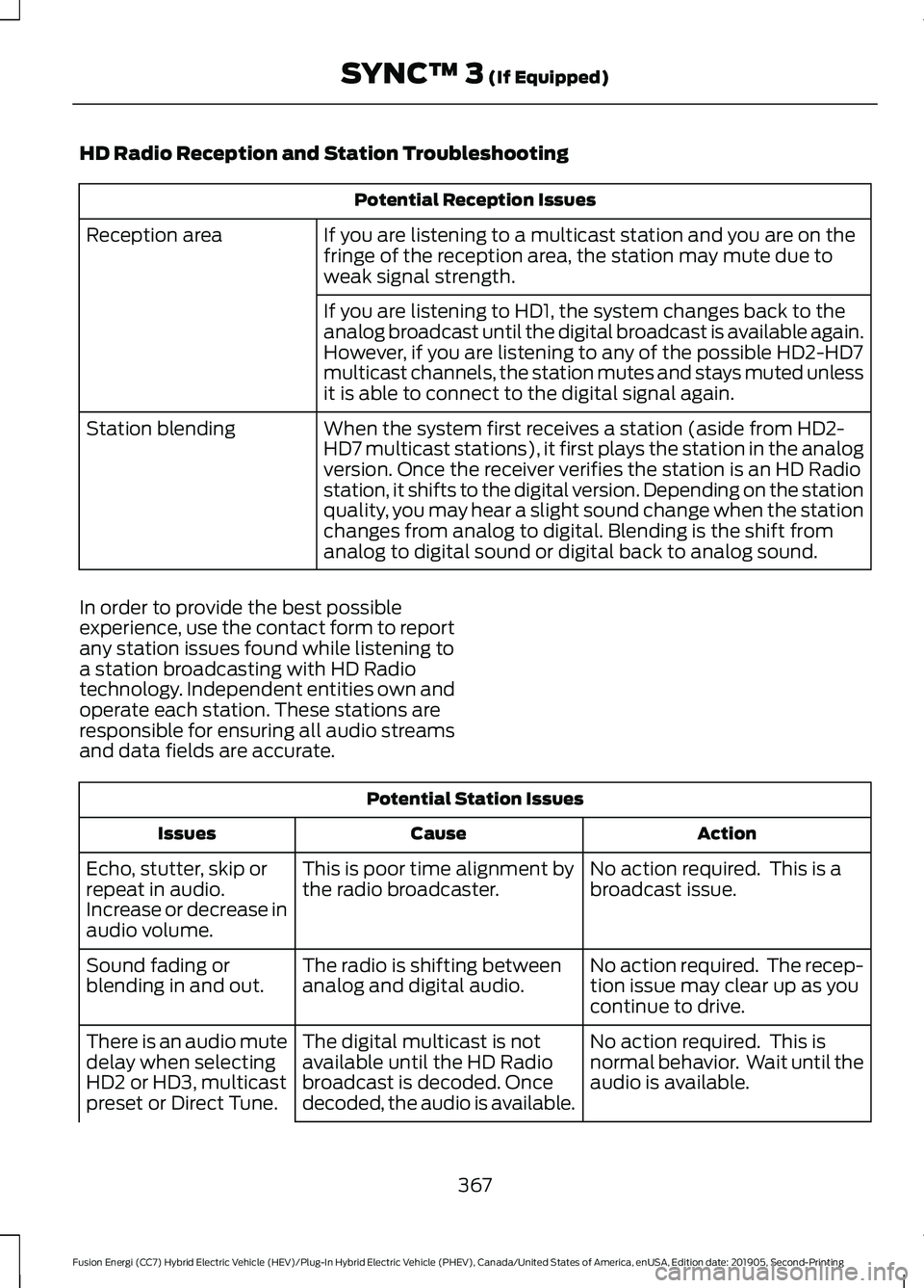 FORD FUSION/HYBRID 2020 Repair Manual HD Radio Reception and Station Troubleshooting
Potential Reception Issues
If you are listening to a multicast station and you are on the
fringe of the reception area, the station may mute due to
weak FORD FUSION/HYBRID 2020 Repair Manual HD Radio Reception and Station Troubleshooting
Potential Reception Issues
If you are listening to a multicast station and you are on the
fringe of the reception area, the station may mute due to
weak