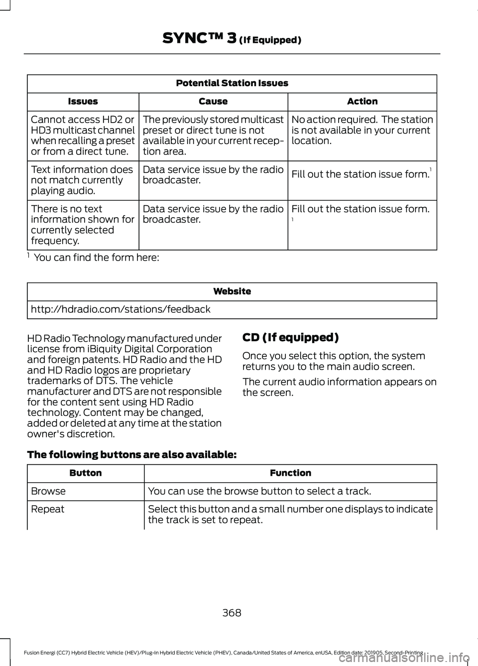 FORD FUSION/HYBRID 2020 Repair Manual Potential Station Issues
Action
Cause
Issues
No action required. The station
is not available in your current
location.
The previously stored multicast
preset or direct tune is not
available in your FORD FUSION/HYBRID 2020 Repair Manual Potential Station Issues
Action
Cause
Issues
No action required. The station
is not available in your current
location.
The previously stored multicast
preset or direct tune is not
available in your