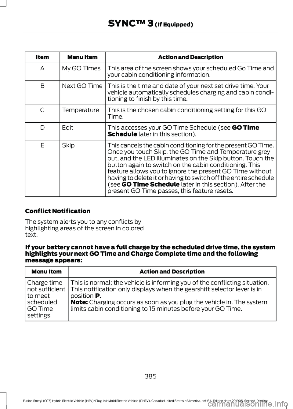 FORD FUSION/HYBRID 2020  Owners Manual Action and Description
Menu Item
Item
This area of the screen shows your scheduled Go Time and
your cabin conditioning information.
My GO Times
A
This is the time and date of your next set drive time.