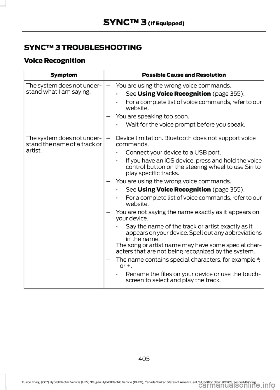 FORD FUSION/HYBRID 2020  Owners Manual SYNC™ 3 TROUBLESHOOTING
Voice Recognition
Possible Cause and Resolution
Symptom
The system does not under-
stand what I am saying. –
You are using the wrong voice commands.
•See Using Voice Reco