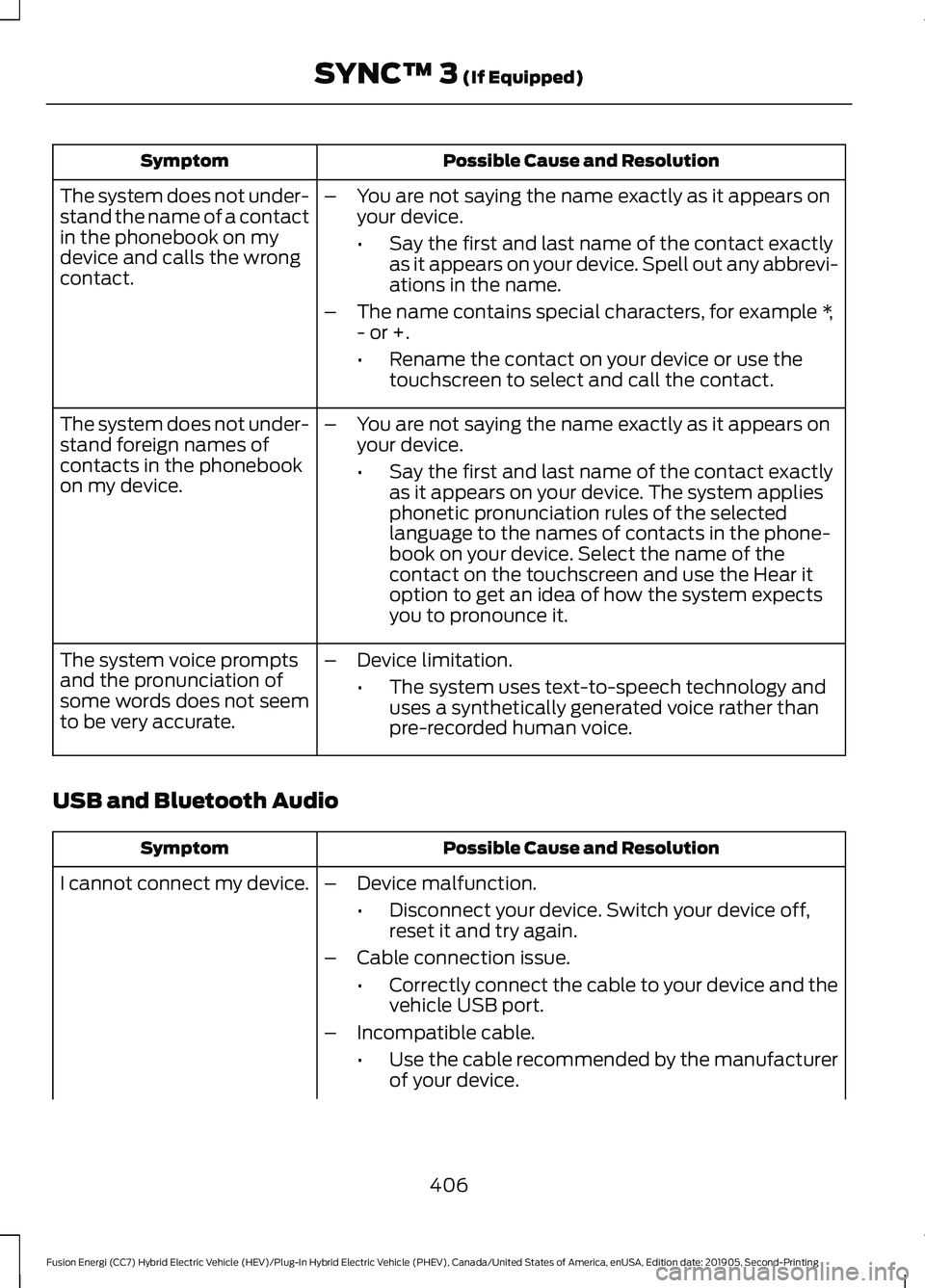 FORD FUSION/HYBRID 2020 Owners Manual Possible Cause and Resolution
Symptom
–You are not saying the name exactly as it appears on
your device.
•Say the first and last name of the contact exactly
as it appears on your device. Spell out FORD FUSION/HYBRID 2020 Owners Manual Possible Cause and Resolution
Symptom
–You are not saying the name exactly as it appears on
your device.
•Say the first and last name of the contact exactly
as it appears on your device. Spell out
