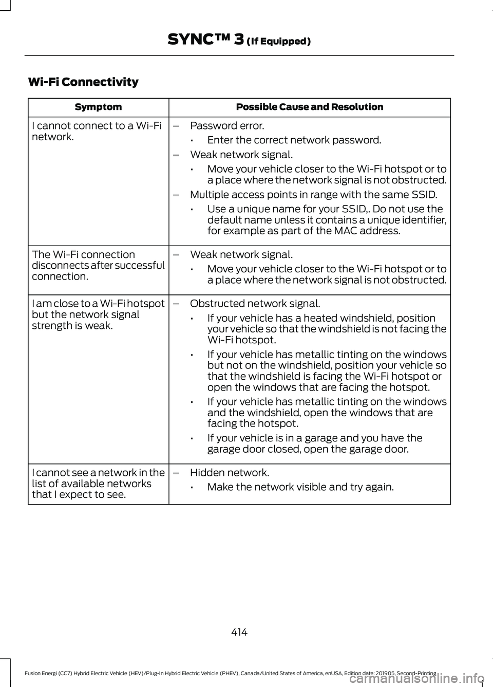 FORD FUSION/HYBRID 2020  Owners Manual Wi-Fi Connectivity
Possible Cause and Resolution
Symptom
I cannot connect to a Wi-Fi
network. –
Password error.
•Enter the correct network password.
– Weak network signal.
•Move your vehicle c