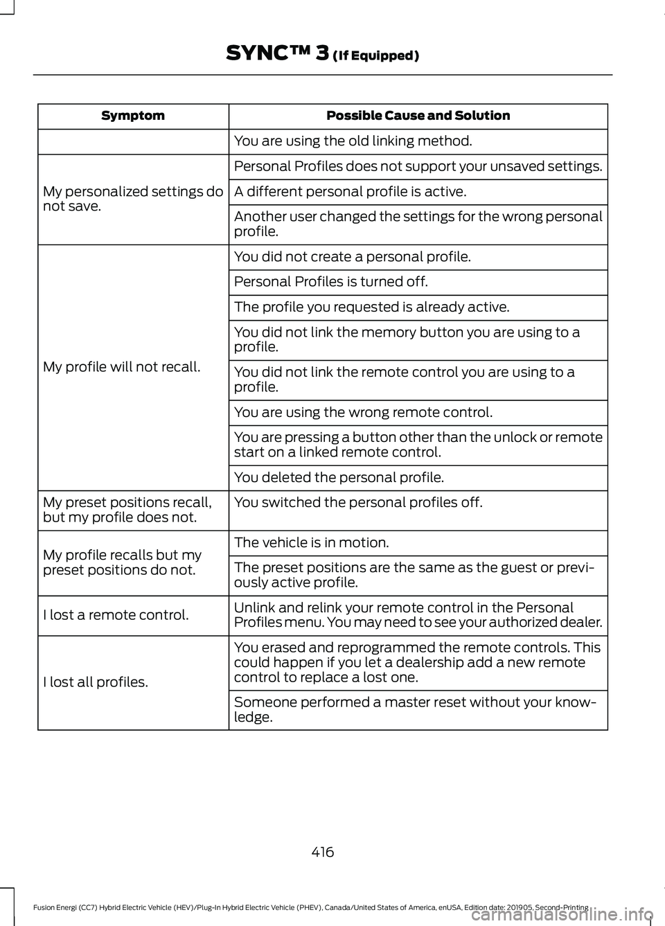 FORD FUSION/HYBRID 2020  Owners Manual Possible Cause and Solution
Symptom
You are using the old linking method.
Personal Profiles does not support your unsaved settings.
My personalized settings do
not save. A different personal profile i