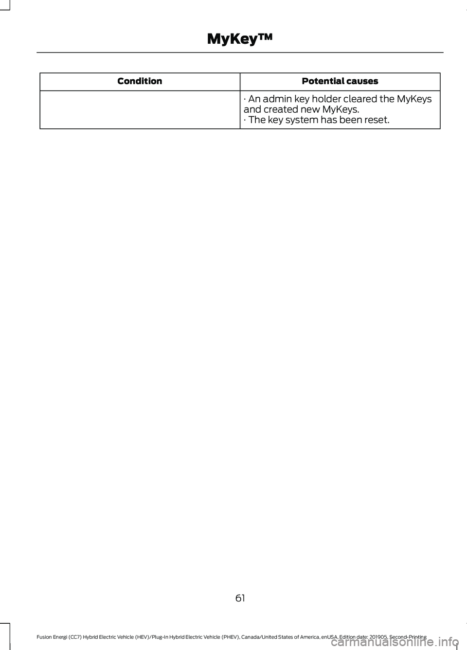FORD FUSION/HYBRID 2020 Repair Manual Potential causes
Condition
· An admin key holder cleared the MyKeys
and created new MyKeys.
· The key system has been reset.
61
Fusion Energi (CC7) Hybrid Electric Vehicle (HEV)/Plug-In Hybrid Elect FORD FUSION/HYBRID 2020 Repair Manual Potential causes
Condition
· An admin key holder cleared the MyKeys
and created new MyKeys.
· The key system has been reset.
61
Fusion Energi (CC7) Hybrid Electric Vehicle (HEV)/Plug-In Hybrid Elect