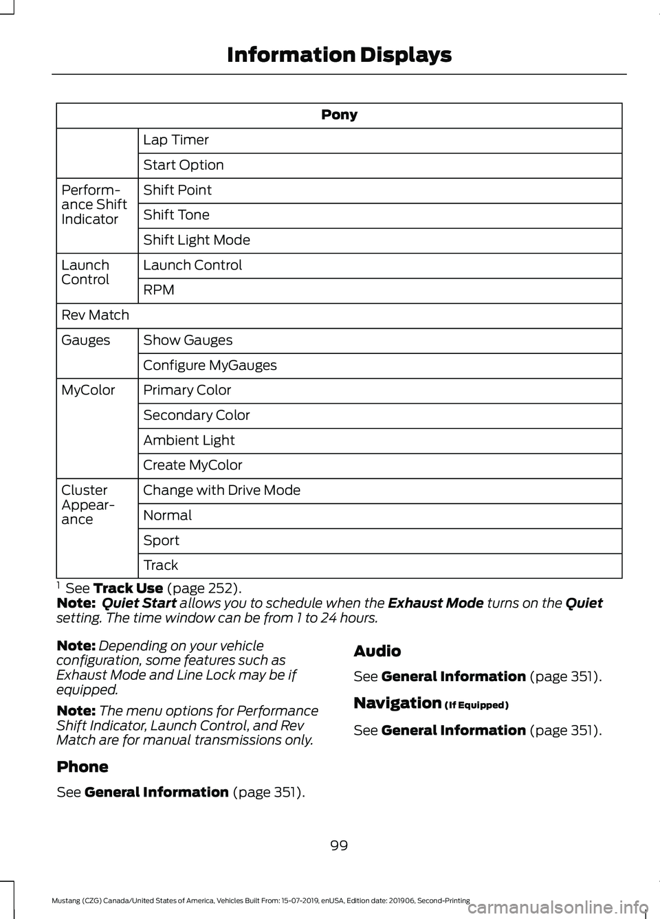 FORD MUSTANG 2020 Owners Guide Pony
Lap Timer
Start Option
Shift Point
Perform-
ance Shift
Indicator Shift Tone
Shift Light Mode
Launch Control
Launch
Control
RPM
Rev Match Show Gauges
Gauges
Configure MyGauges
Primary Color
MyColo FORD MUSTANG 2020 Owners Guide Pony
Lap Timer
Start Option
Shift Point
Perform-
ance Shift
Indicator Shift Tone
Shift Light Mode
Launch Control
Launch
Control
RPM
Rev Match Show Gauges
Gauges
Configure MyGauges
Primary Color
MyColo