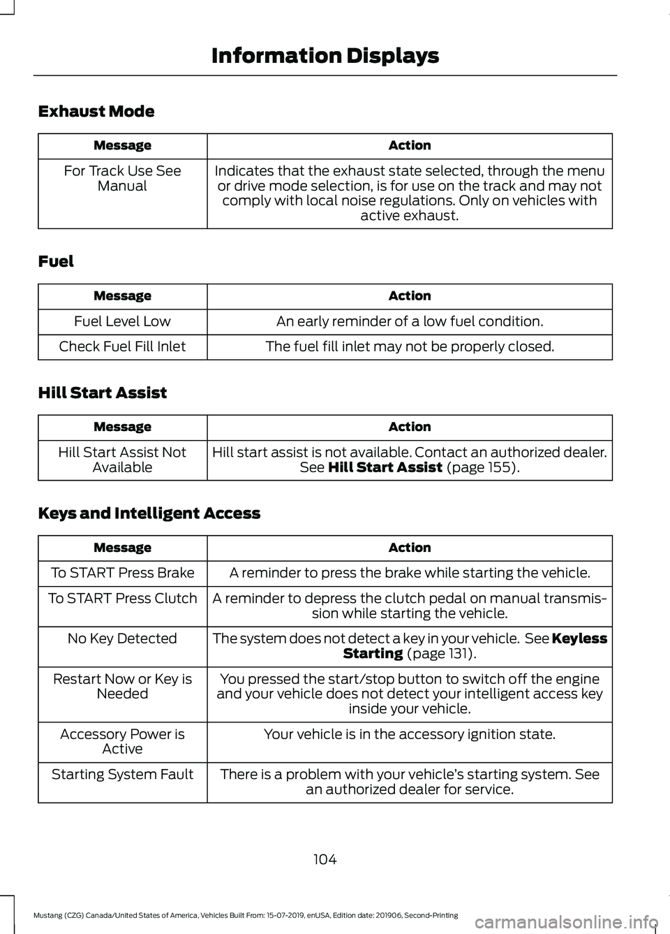 FORD MUSTANG 2020 Owners Manual Exhaust Mode
Action
Message
Indicates that the exhaust state selected, through the menuor drive mode selection, is for use on the track and may not comply with local noise regulations. Only on vehicle FORD MUSTANG 2020 Owners Manual Exhaust Mode
Action
Message
Indicates that the exhaust state selected, through the menuor drive mode selection, is for use on the track and may not comply with local noise regulations. Only on vehicle