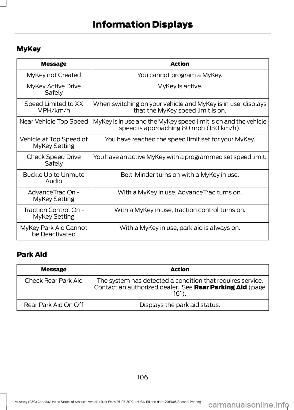 FORD MUSTANG 2020 Service Manual MyKey
Action
Message
You cannot program a MyKey.
MyKey not Created
MyKey is active.
MyKey Active Drive
Safely
When switching on your vehicle and MyKey is in use, displaysthat the MyKey speed limit is 