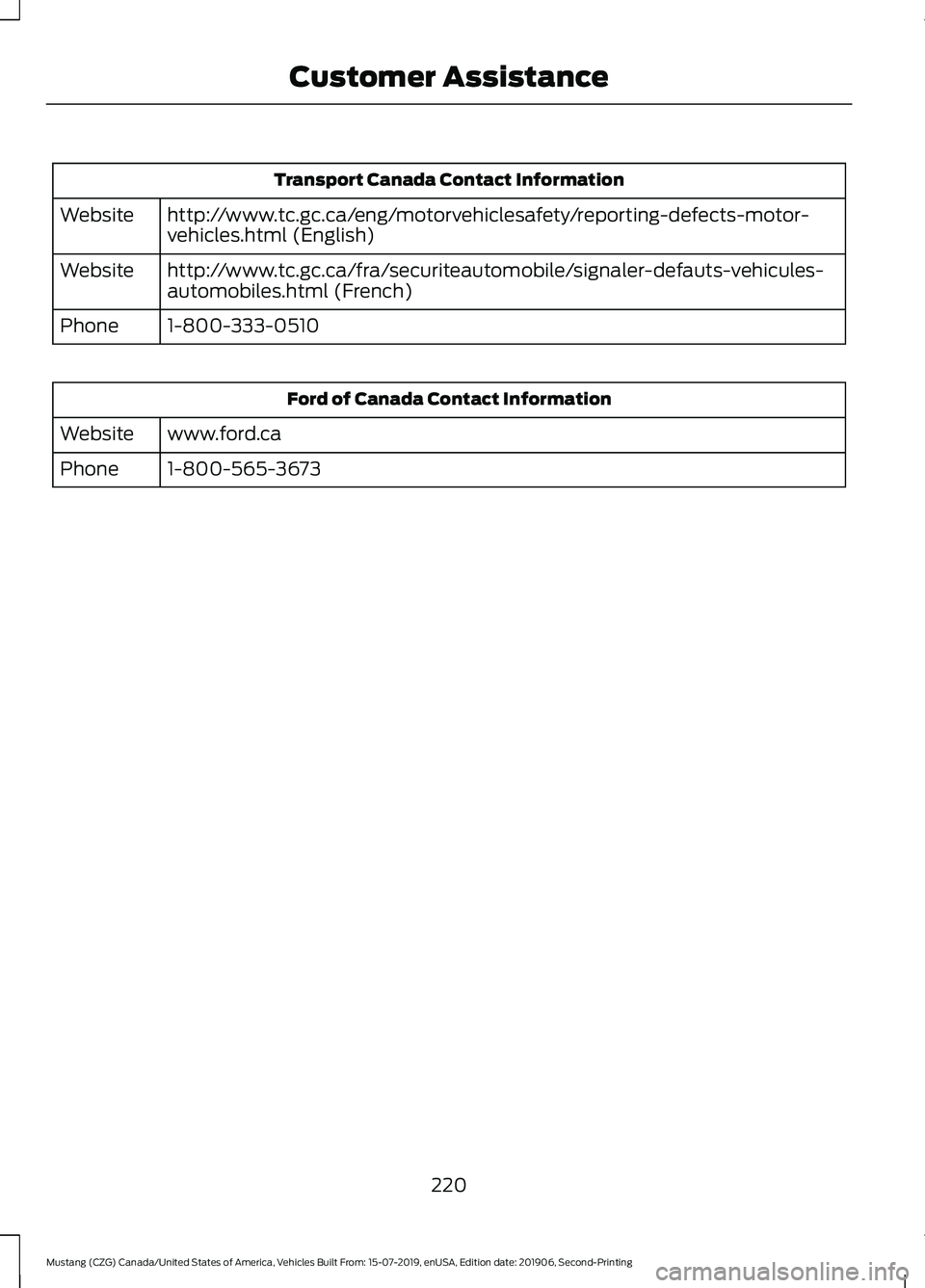 FORD MUSTANG 2020 Owners Manual Transport Canada Contact Information
http://www.tc.gc.ca/eng/motorvehiclesafety/reporting-defects-motor-
vehicles.html (English)
Website
http://www.tc.gc.ca/fra/securiteautomobile/signaler-defauts-veh FORD MUSTANG 2020 Owners Manual Transport Canada Contact Information
http://www.tc.gc.ca/eng/motorvehiclesafety/reporting-defects-motor-
vehicles.html (English)
Website
http://www.tc.gc.ca/fra/securiteautomobile/signaler-defauts-veh