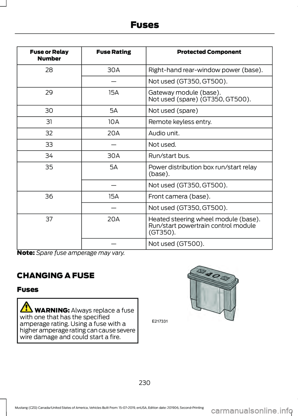 FORD MUSTANG 2020  Owners Manual Protected Component
Fuse Rating
Fuse or Relay
Number
Right-hand rear-window power (base).
30A
28
Not used (GT350, GT500).
—
Gateway module (base).
15A
29
Not used (spare) (GT350, GT500).
Not used (s