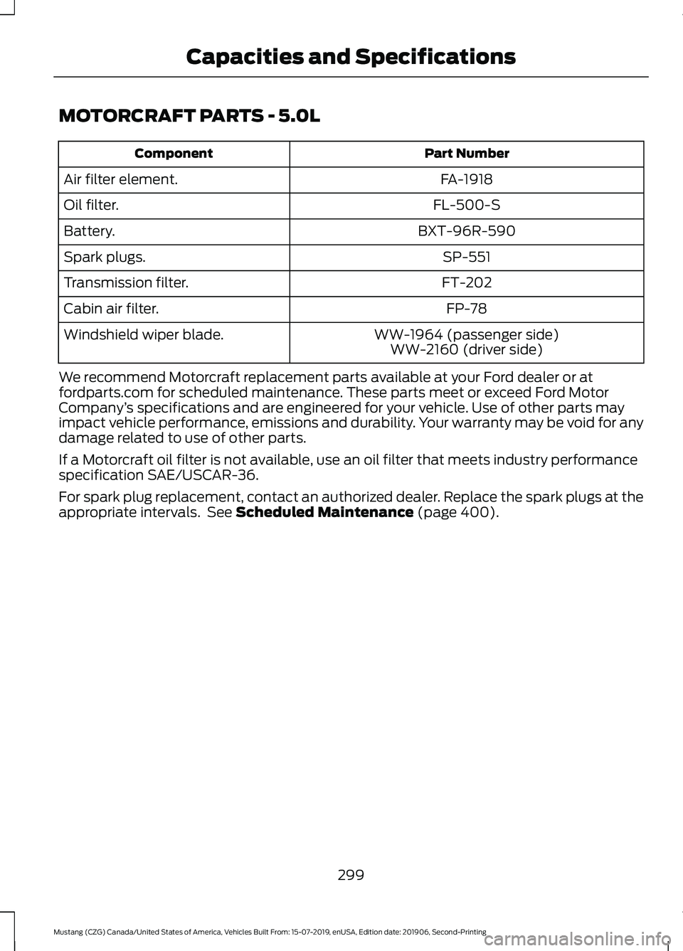 FORD MUSTANG 2020 Owners Manual MOTORCRAFT PARTS - 5.0L
Part Number
Component
FA-1918
Air filter element.
FL-500-S
Oil filter.
BXT-96R-590
Battery.
SP-551
Spark plugs.
FT-202
Transmission filter.
FP-78
Cabin air filter.
WW-1964 (pas FORD MUSTANG 2020 Owners Manual MOTORCRAFT PARTS - 5.0L
Part Number
Component
FA-1918
Air filter element.
FL-500-S
Oil filter.
BXT-96R-590
Battery.
SP-551
Spark plugs.
FT-202
Transmission filter.
FP-78
Cabin air filter.
WW-1964 (pas