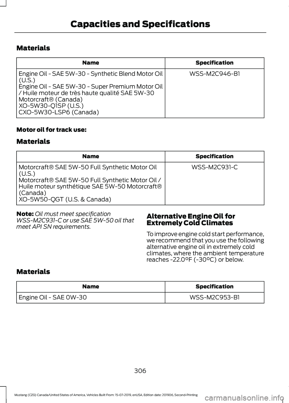 FORD MUSTANG 2020 Owners Manual Materials
Specification
Name
WSS-M2C946-B1
Engine Oil - SAE 5W-30 - Synthetic Blend Motor Oil
(U.S.)
Engine Oil - SAE 5W-30 - Super Premium Motor Oil
/ Huile moteur de très haute qualité SAE 5W-30
M FORD MUSTANG 2020 Owners Manual Materials
Specification
Name
WSS-M2C946-B1
Engine Oil - SAE 5W-30 - Synthetic Blend Motor Oil
(U.S.)
Engine Oil - SAE 5W-30 - Super Premium Motor Oil
/ Huile moteur de très haute qualité SAE 5W-30
M