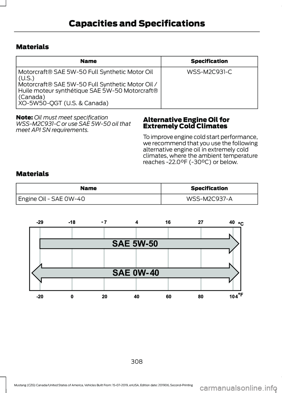 FORD MUSTANG 2020 Owners Manual Materials
Specification
Name
WSS-M2C931-C
Motorcraft® SAE 5W-50 Full Synthetic Motor Oil
(U.S.)
Motorcraft® SAE 5W-50 Full Synthetic Motor Oil /
Huile moteur synthétique SAE 5W-50 Motorcraft®
(Can FORD MUSTANG 2020 Owners Manual Materials
Specification
Name
WSS-M2C931-C
Motorcraft® SAE 5W-50 Full Synthetic Motor Oil
(U.S.)
Motorcraft® SAE 5W-50 Full Synthetic Motor Oil /
Huile moteur synthétique SAE 5W-50 Motorcraft®
(Can
