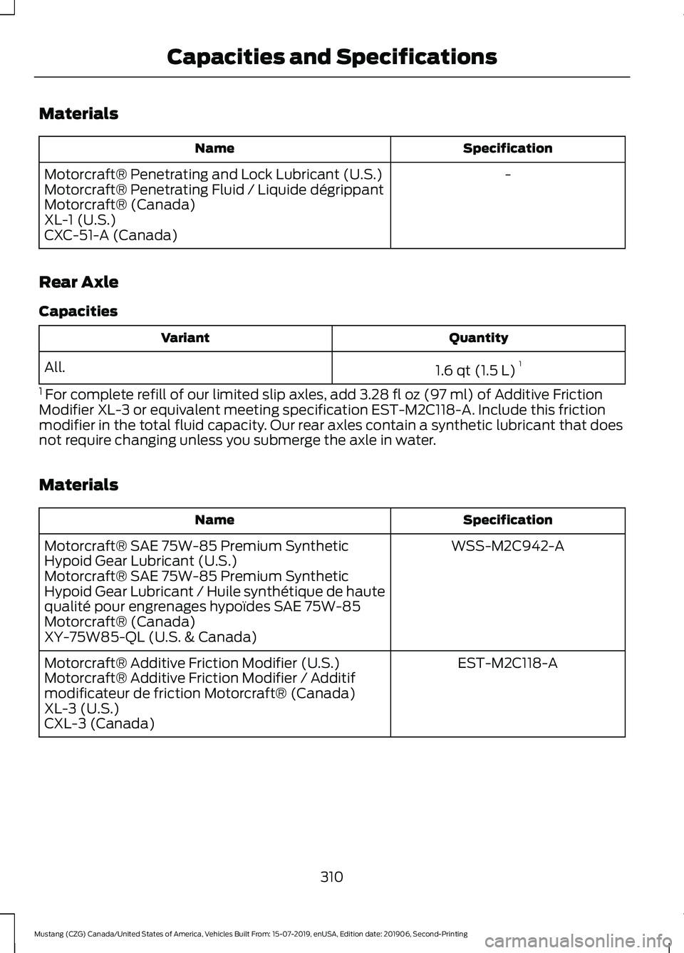 FORD MUSTANG 2020 Owners Manual Materials
Specification
Name
-
Motorcraft® Penetrating and Lock Lubricant (U.S.)
Motorcraft® Penetrating Fluid / Liquide dégrippant
Motorcraft® (Canada)
XL-1 (U.S.)
CXC-51-A (Canada)
Rear Axle
Cap FORD MUSTANG 2020 Owners Manual Materials
Specification
Name
-
Motorcraft® Penetrating and Lock Lubricant (U.S.)
Motorcraft® Penetrating Fluid / Liquide dégrippant
Motorcraft® (Canada)
XL-1 (U.S.)
CXC-51-A (Canada)
Rear Axle
Cap