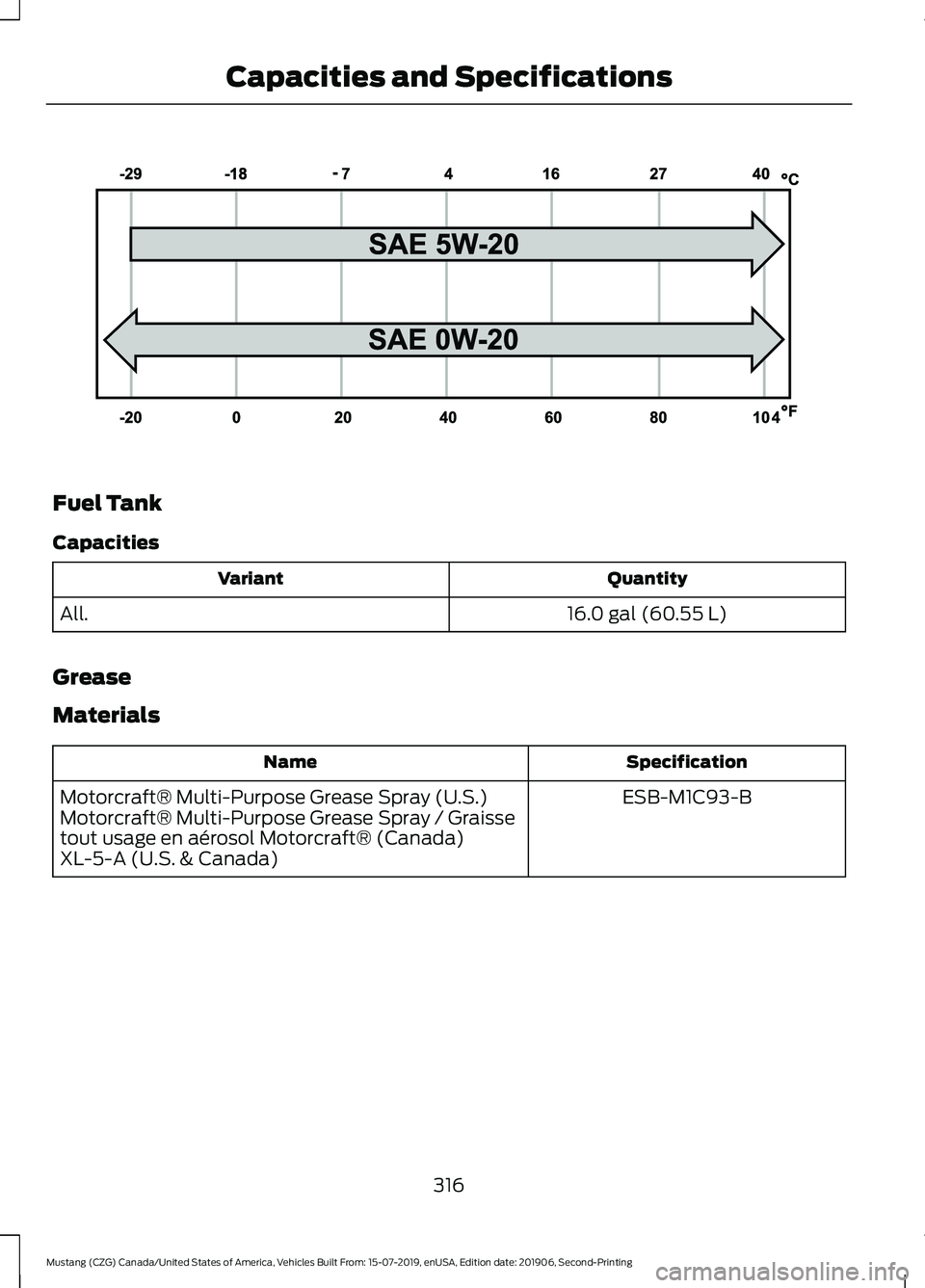 FORD MUSTANG 2020 Owners Manual Fuel Tank
Capacities
Quantity
Variant
16.0 gal (60.55 L)
All.
Grease
Materials Specification
Name
ESB-M1C93-B
Motorcraft® Multi-Purpose Grease Spray (U.S.)
Motorcraft® Multi-Purpose Grease Spray / G FORD MUSTANG 2020 Owners Manual Fuel Tank
Capacities
Quantity
Variant
16.0 gal (60.55 L)
All.
Grease
Materials Specification
Name
ESB-M1C93-B
Motorcraft® Multi-Purpose Grease Spray (U.S.)
Motorcraft® Multi-Purpose Grease Spray / G