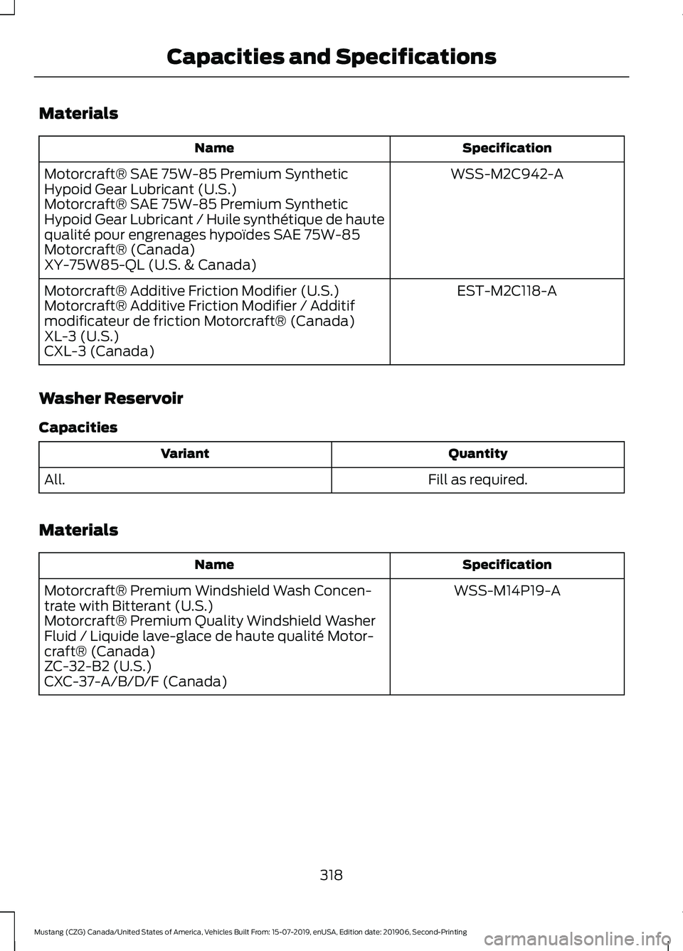 FORD MUSTANG 2020  Owners Manual Materials
Specification
Name
WSS-M2C942-A
Motorcraft® SAE 75W-85 Premium Synthetic
Hypoid Gear Lubricant (U.S.)
Motorcraft® SAE 75W-85 Premium Synthetic
Hypoid Gear Lubricant / Huile synthétique de