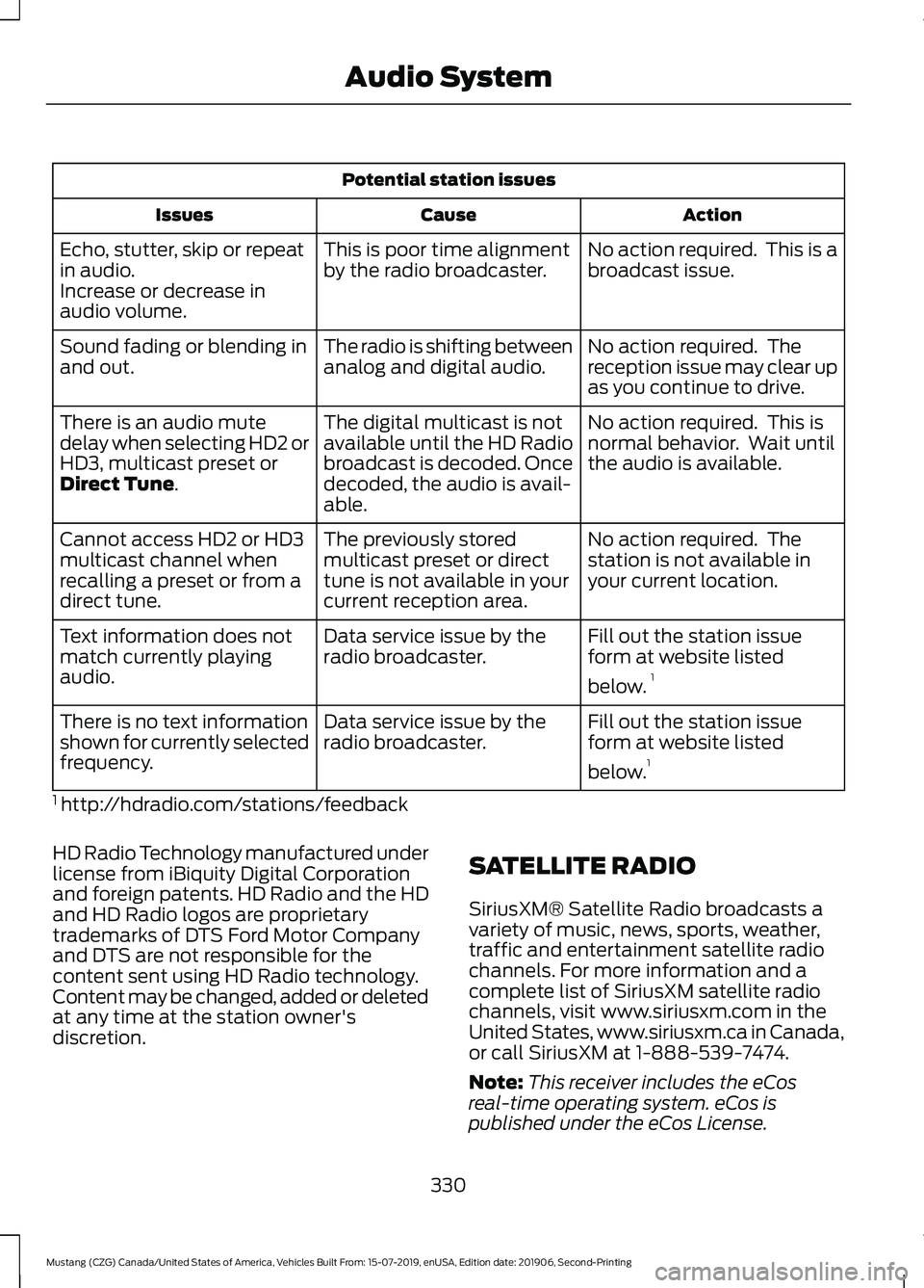 FORD MUSTANG 2020 Owners Manual Potential station issues
Action
Cause
Issues
No action required. This is a
broadcast issue.
This is poor time alignment
by the radio broadcaster.
Echo, stutter, skip or repeat
in audio.
Increase or d FORD MUSTANG 2020 Owners Manual Potential station issues
Action
Cause
Issues
No action required. This is a
broadcast issue.
This is poor time alignment
by the radio broadcaster.
Echo, stutter, skip or repeat
in audio.
Increase or d