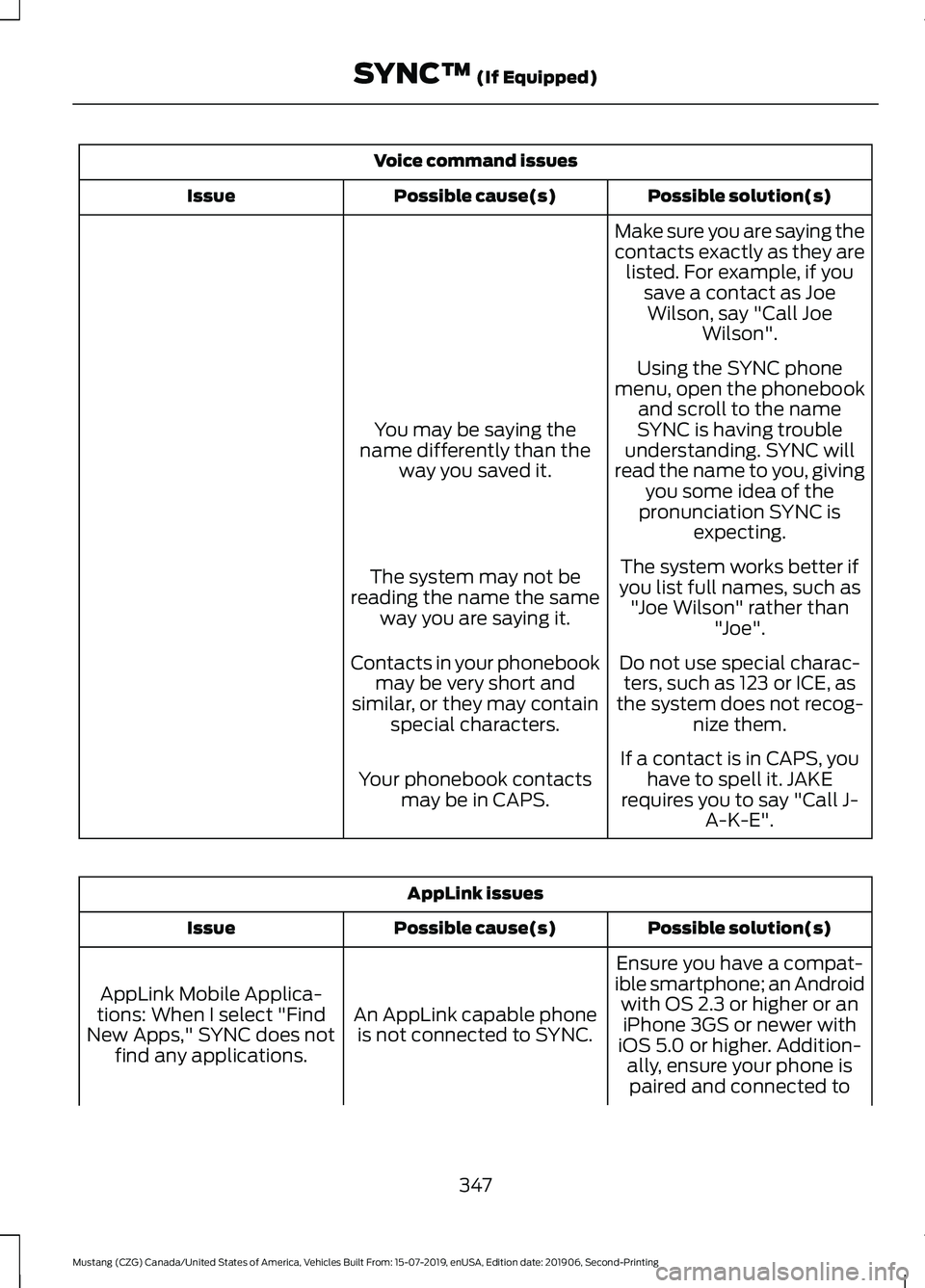 FORD MUSTANG 2020 Owners Manual Voice command issues
Possible solution(s)
Possible cause(s)
Issue
Make sure you are saying the
contacts exactly as they arelisted. For example, if you save a contact as JoeWilson, say "Call Joe Wi FORD MUSTANG 2020 Owners Manual Voice command issues
Possible solution(s)
Possible cause(s)
Issue
Make sure you are saying the
contacts exactly as they arelisted. For example, if you save a contact as JoeWilson, say "Call Joe Wi