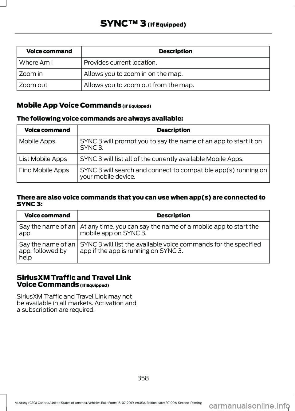 FORD MUSTANG 2020  Owners Manual Description
Voice command
Provides current location.
Where Am I
Allows you to zoom in on the map.
Zoom in
Allows you to zoom out from the map.
Zoom out
Mobile App Voice Commands (If Equipped)
The foll