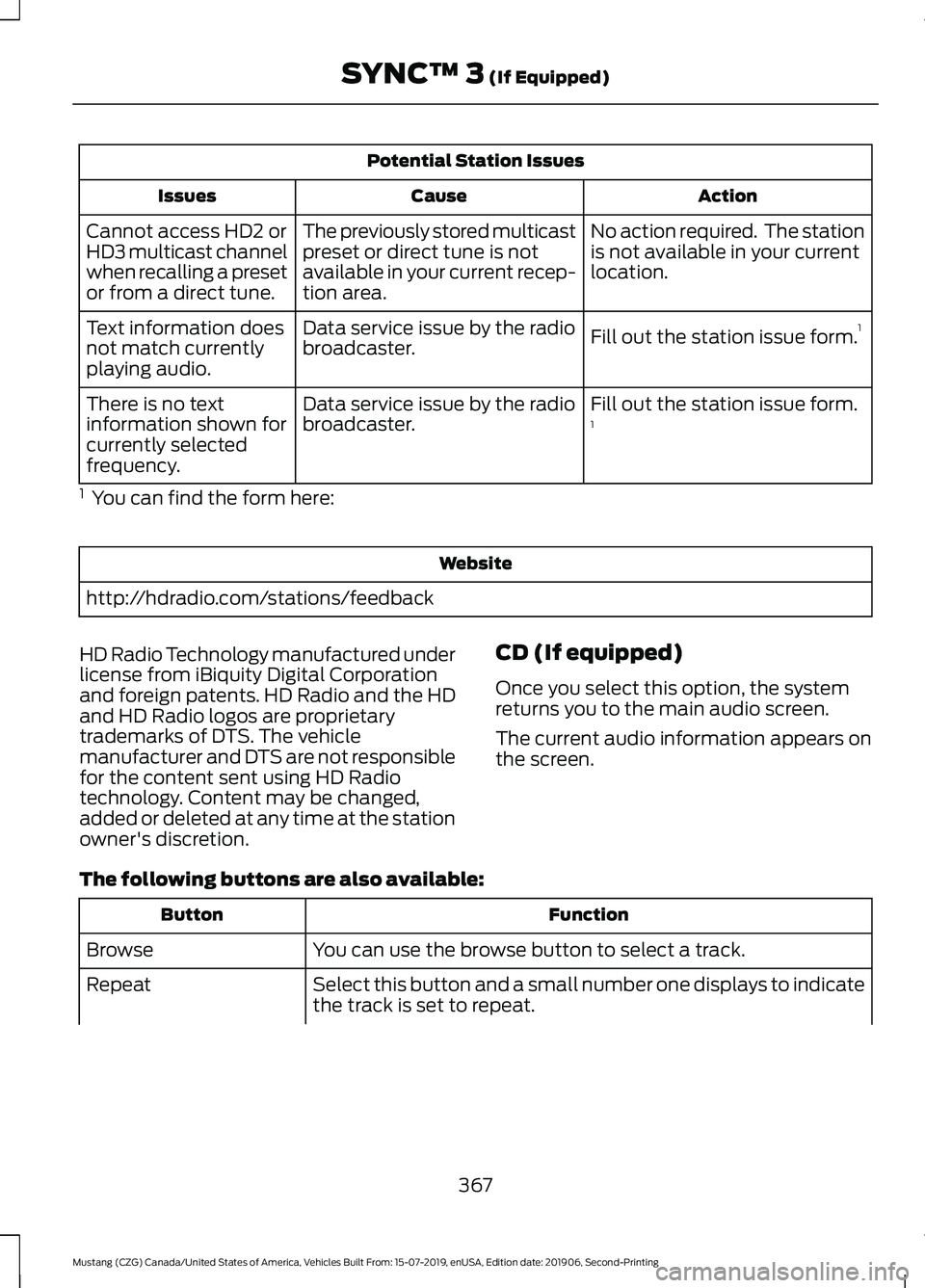 FORD MUSTANG 2020  Owners Manual Potential Station Issues
Action
Cause
Issues
No action required.  The station
is not available in your current
location.
The previously stored multicast
preset or direct tune is not
available in your 