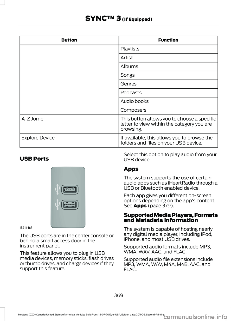 FORD MUSTANG 2020 Owners Manual Function
Button
Playlists
Artist
Albums
Songs
Genres
Podcasts
Audio books
Composers
This button allows you to choose a specific
letter to view within the category you are
browsing.
A-Z Jump
If availab FORD MUSTANG 2020 Owners Manual Function
Button
Playlists
Artist
Albums
Songs
Genres
Podcasts
Audio books
Composers
This button allows you to choose a specific
letter to view within the category you are
browsing.
A-Z Jump
If availab