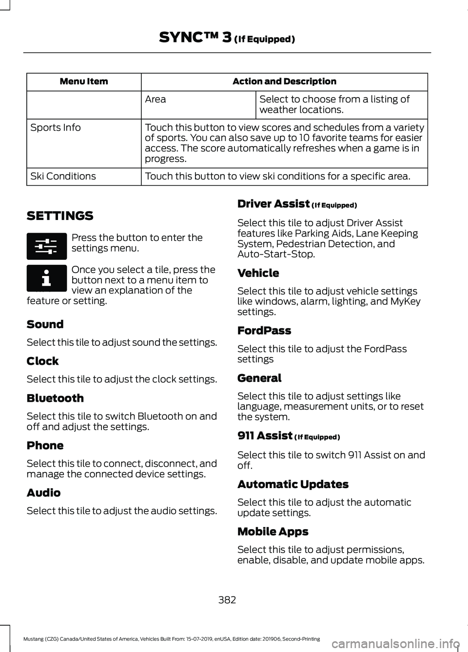 FORD MUSTANG 2020 User Guide Action and Description
Menu Item
Select to choose from a listing of
weather locations.
Area
Touch this button to view scores and schedules from a variety
of sports. You can also save up to 10 favorite FORD MUSTANG 2020 User Guide Action and Description
Menu Item
Select to choose from a listing of
weather locations.
Area
Touch this button to view scores and schedules from a variety
of sports. You can also save up to 10 favorite