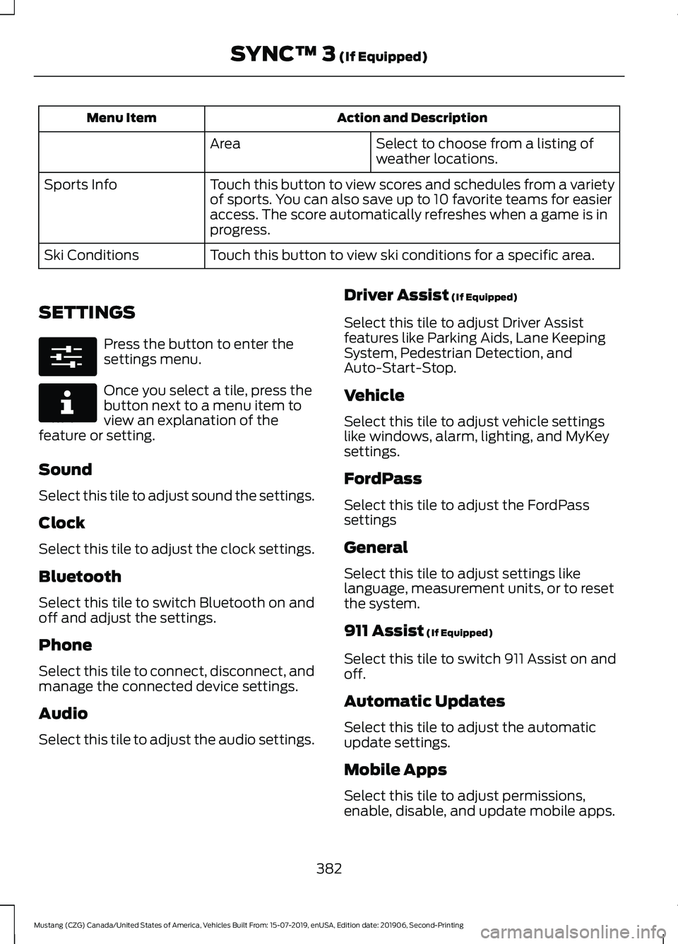 FORD MUSTANG 2020 Service Manual Action and Description
Menu Item
Select to choose from a listing of
weather locations.
Area
Touch this button to view scores and schedules from a variety
of sports. You can also save up to 10 favorite