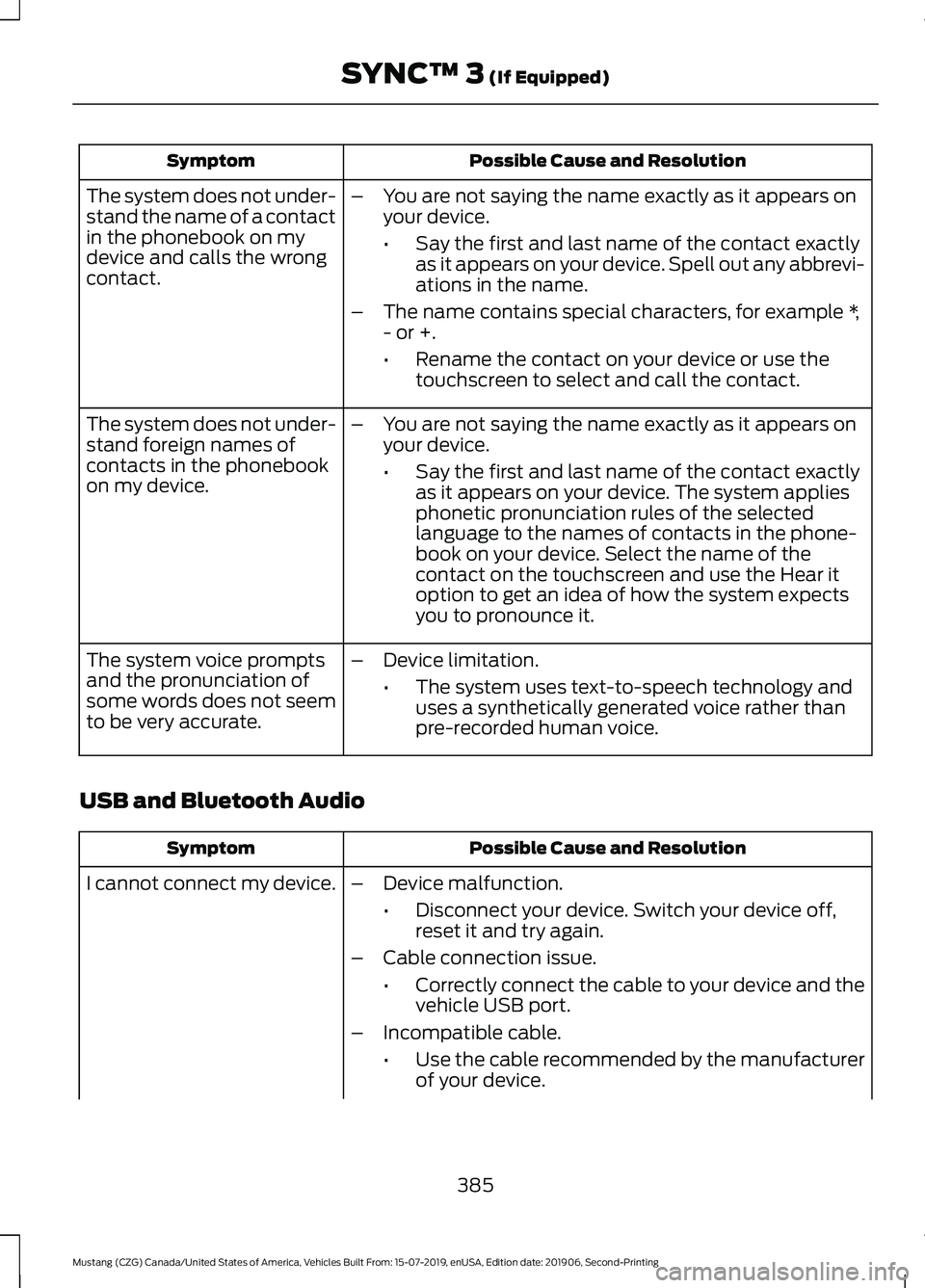FORD MUSTANG 2020 Owners Manual Possible Cause and Resolution
Symptom
–You are not saying the name exactly as it appears on
your device.
•Say the first and last name of the contact exactly
as it appears on your device. Spell out FORD MUSTANG 2020 Owners Manual Possible Cause and Resolution
Symptom
–You are not saying the name exactly as it appears on
your device.
•Say the first and last name of the contact exactly
as it appears on your device. Spell out