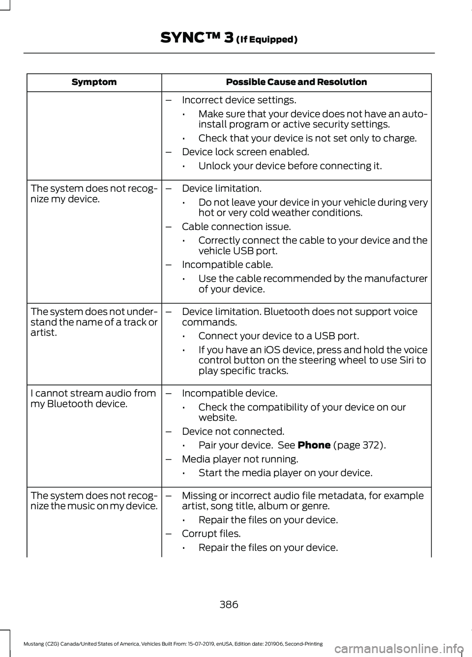 FORD MUSTANG 2020 Owners Manual Possible Cause and Resolution
Symptom
–Incorrect device settings.
•Make sure that your device does not have an auto-
install program or active security settings.
• Check that your device is not FORD MUSTANG 2020 Owners Manual Possible Cause and Resolution
Symptom
–Incorrect device settings.
•Make sure that your device does not have an auto-
install program or active security settings.
• Check that your device is not