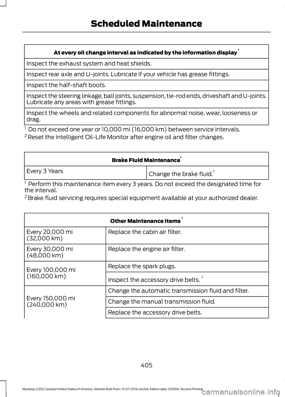 FORD MUSTANG 2020 Owners Manual At every oil change interval as indicated by the information display
1
Inspect the exhaust system and heat shields.
Inspect rear axle and U-joints. Lubricate if your vehicle has grease fittings.
Insp FORD MUSTANG 2020 Owners Manual At every oil change interval as indicated by the information display
1
Inspect the exhaust system and heat shields.
Inspect rear axle and U-joints. Lubricate if your vehicle has grease fittings.
Insp
