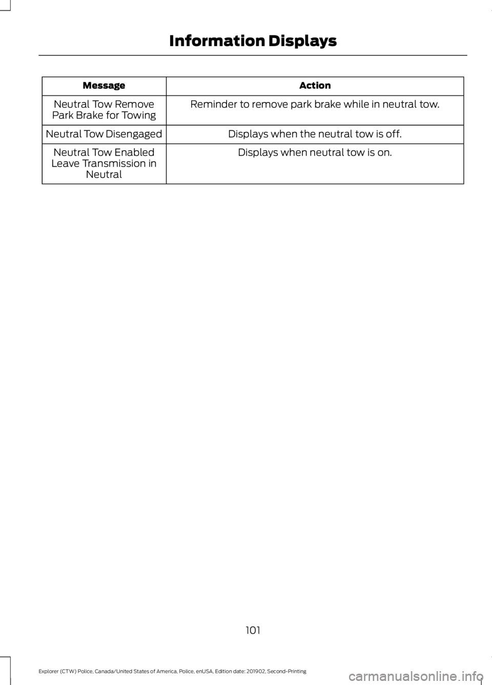 FORD POLICE INTERCEPTOR 2020  Owners Manual Action
Message
Reminder to remove park brake while in neutral tow.
Neutral Tow Remove
Park Brake for Towing
Displays when the neutral tow is off.
Neutral Tow Disengaged
Displays when neutral tow is on